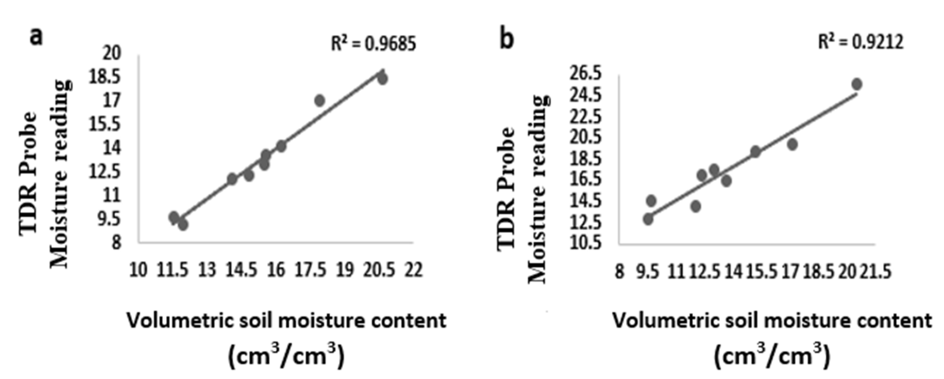Sensors 21 05705 g001
