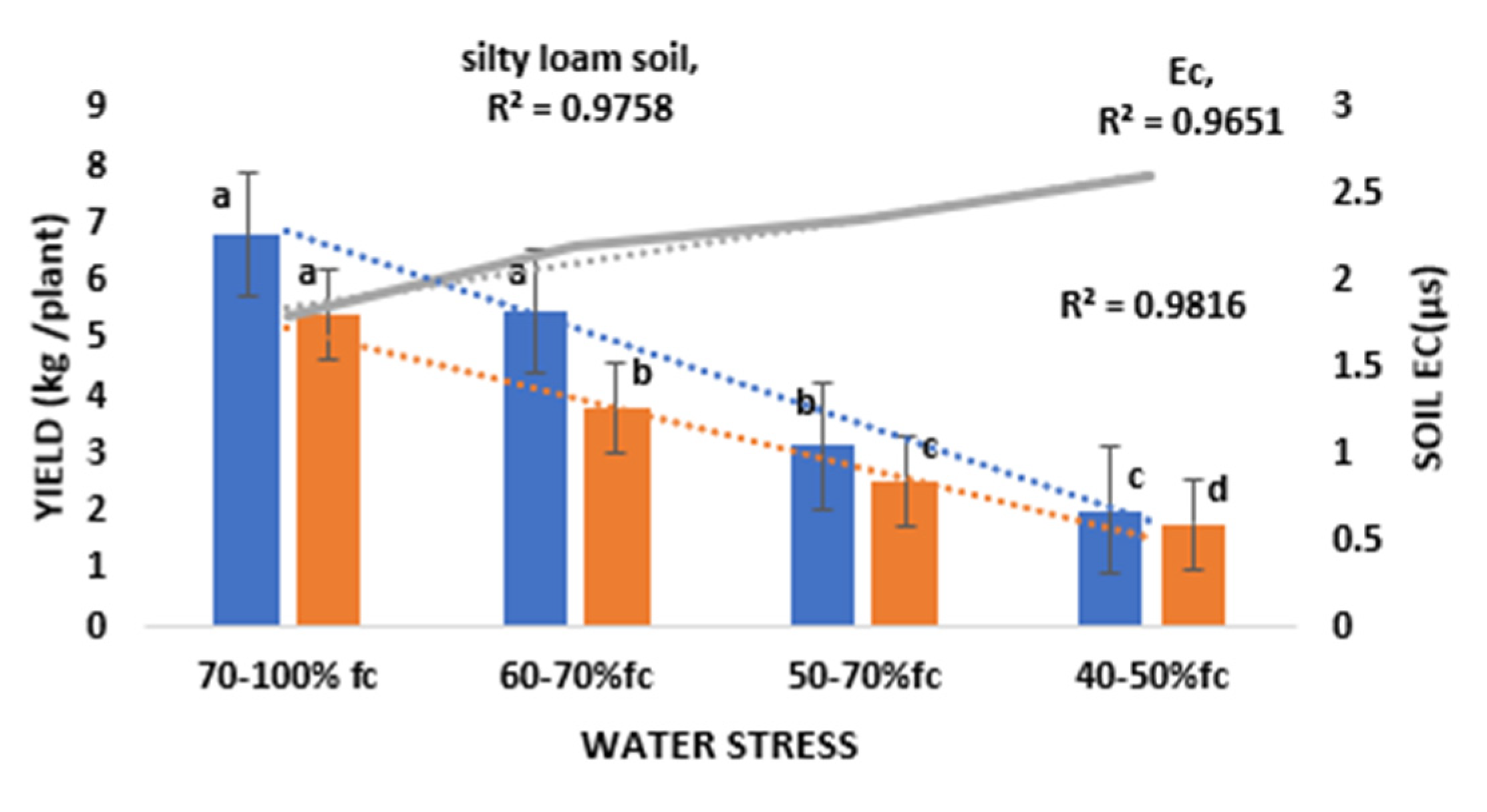 Sensors 21 05705 g003
