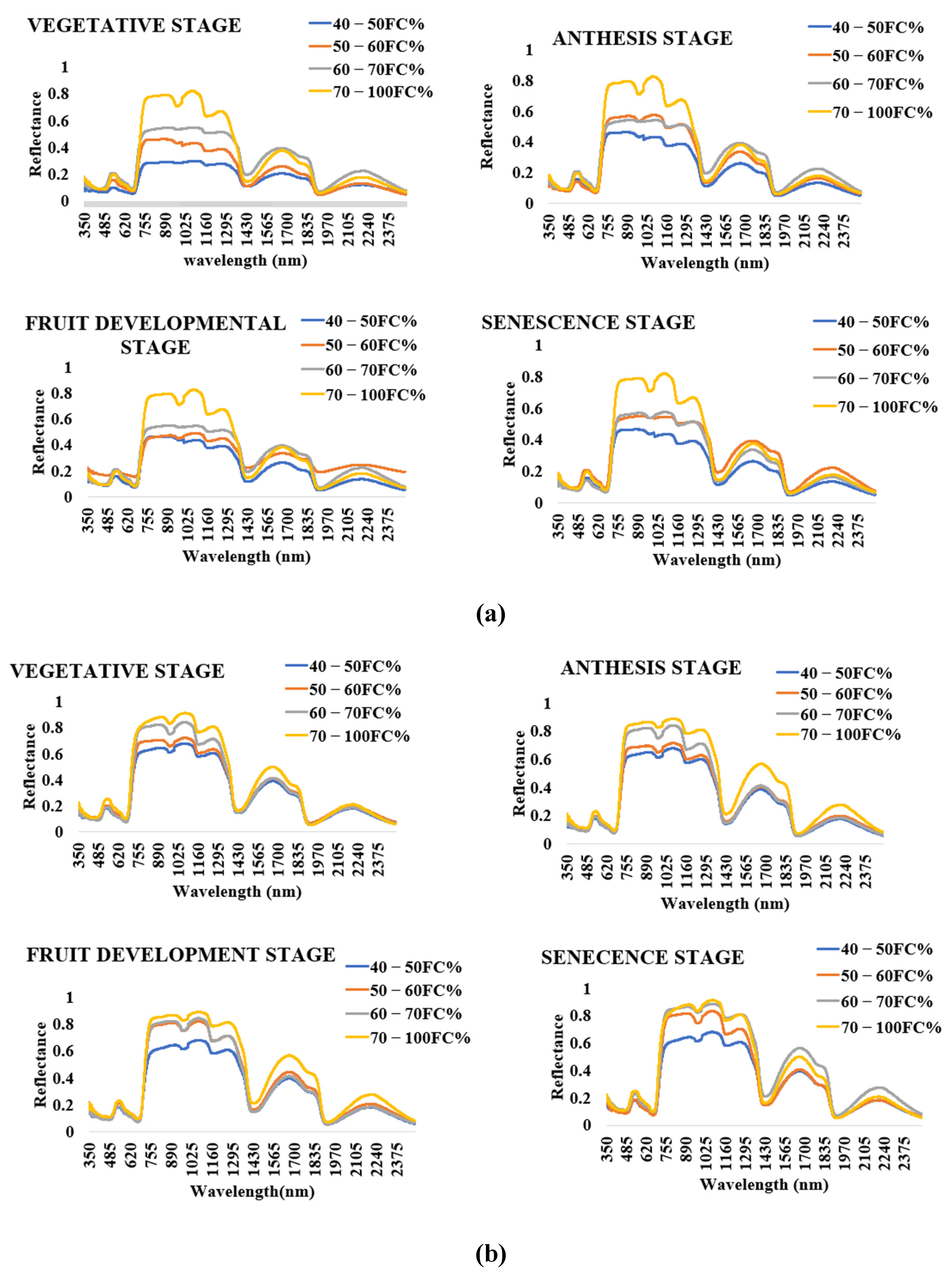 Sensors 21 05705 g004