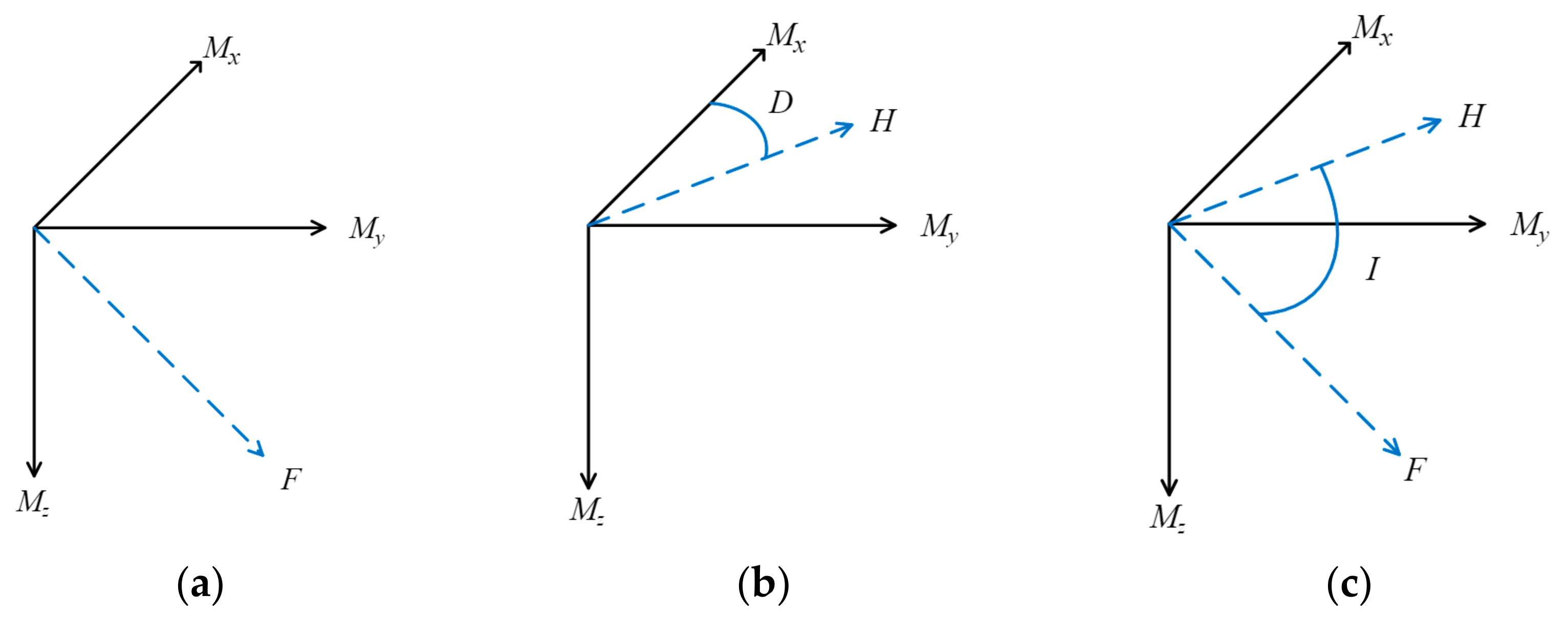 Sensors 21 05707 g001