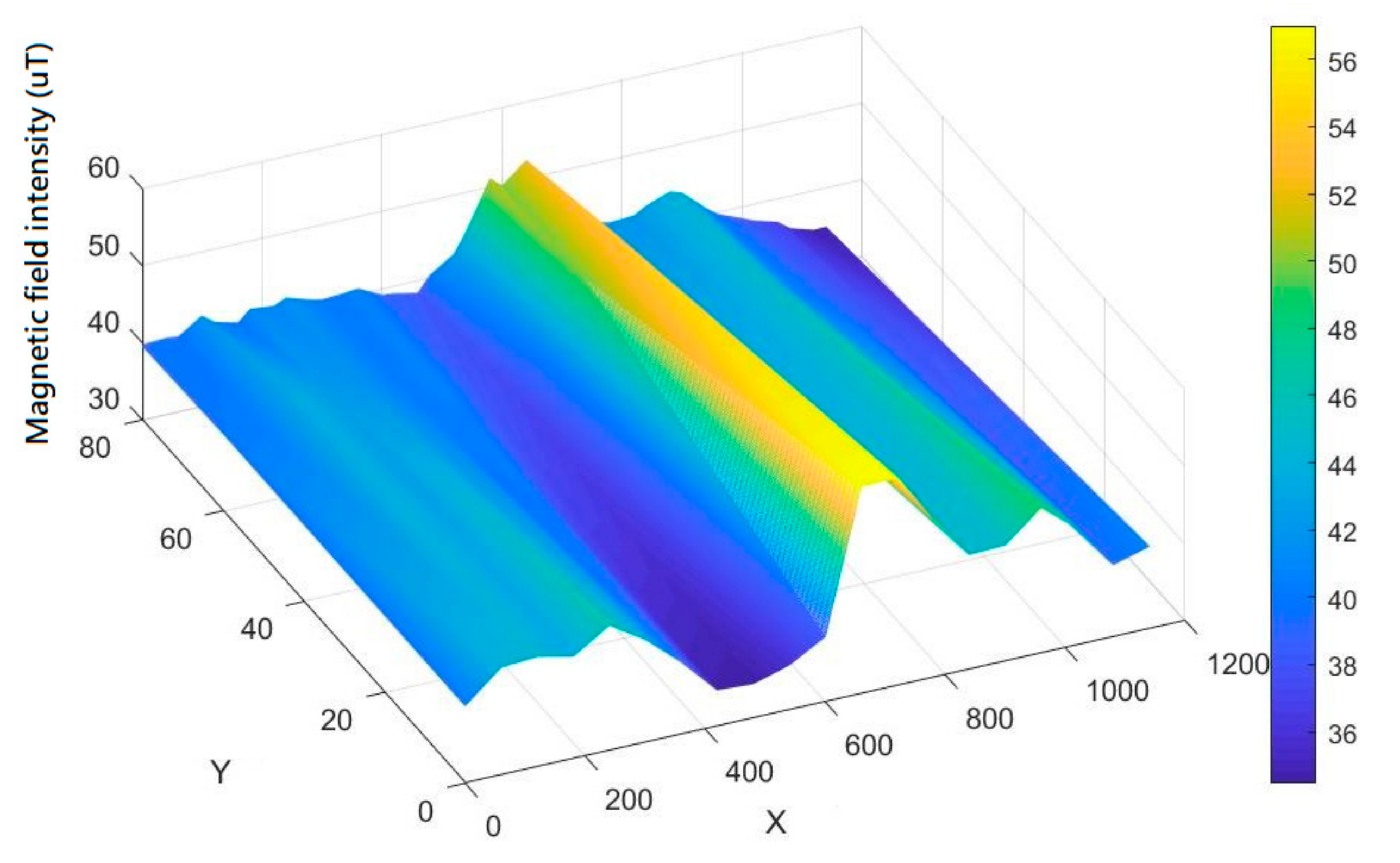 Sensors 21 05707 g007