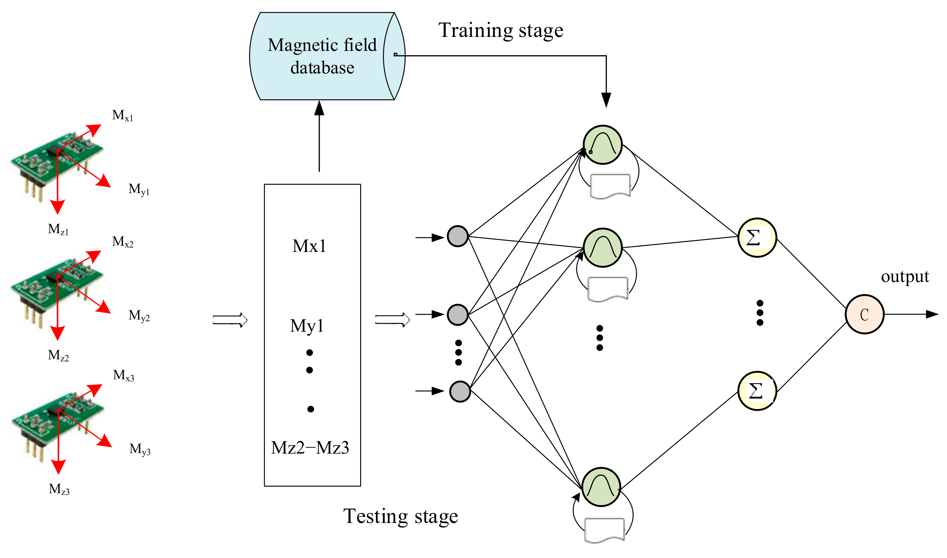 Sensors 21 05707 g008