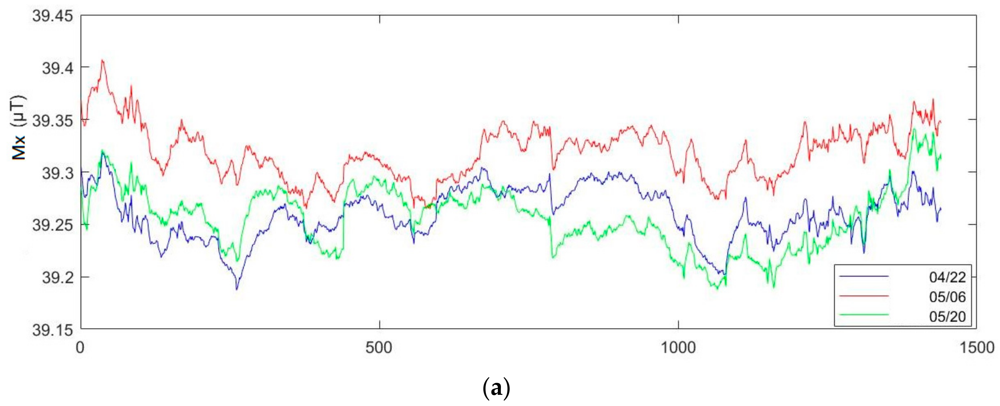 Sensors 21 05707 g009a
