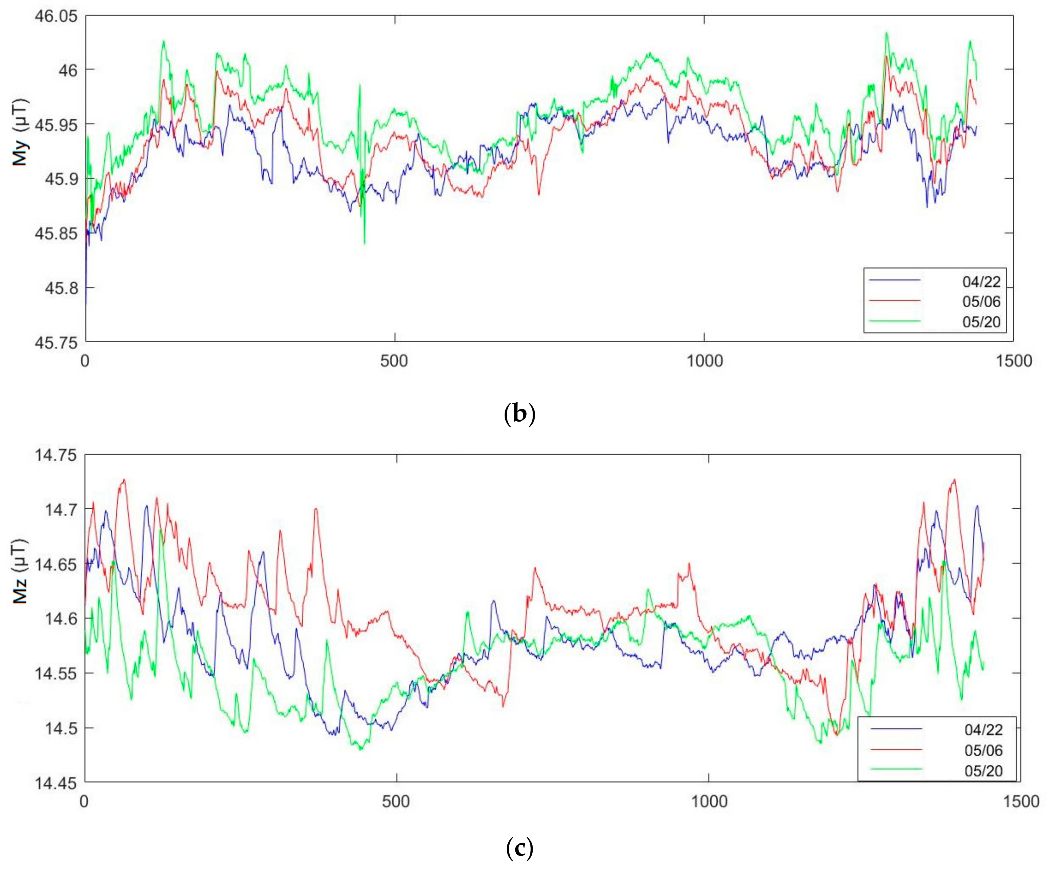 Sensors 21 05707 g009b