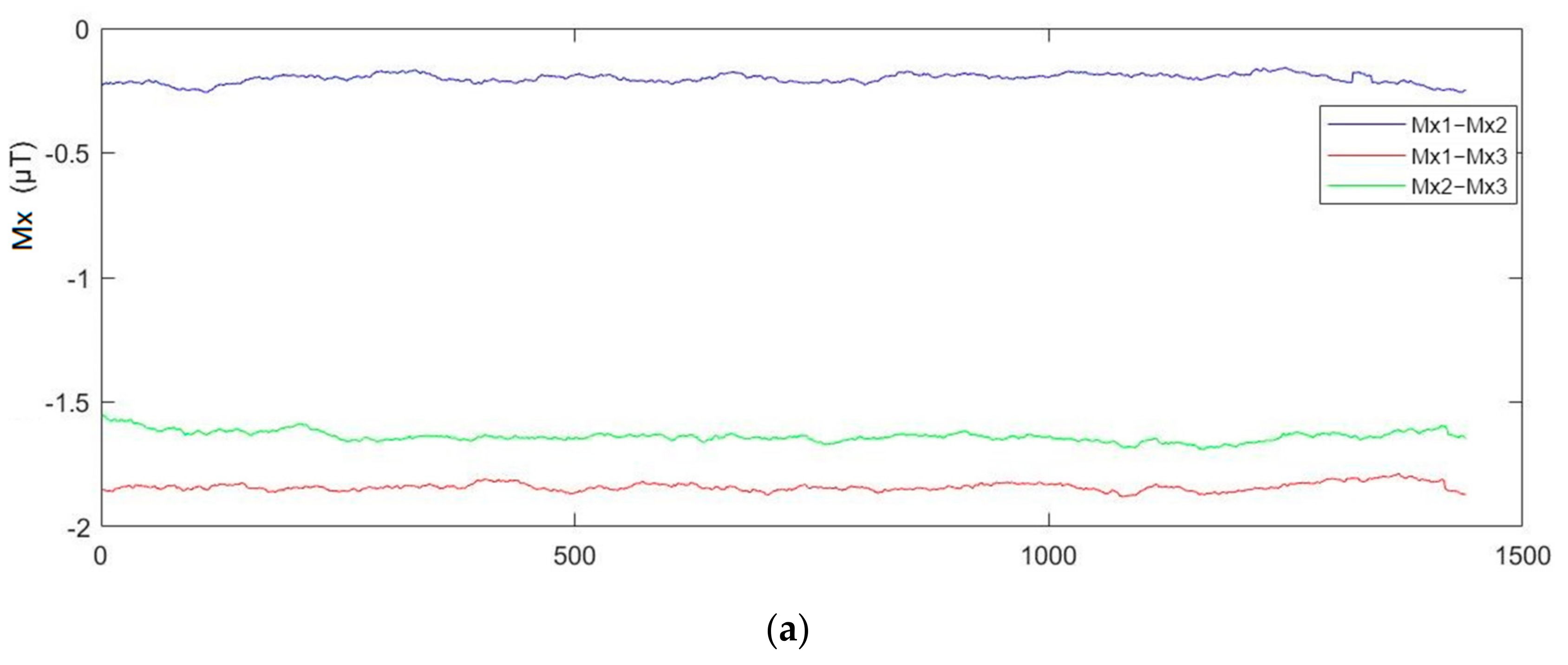 Sensors 21 05707 g010a