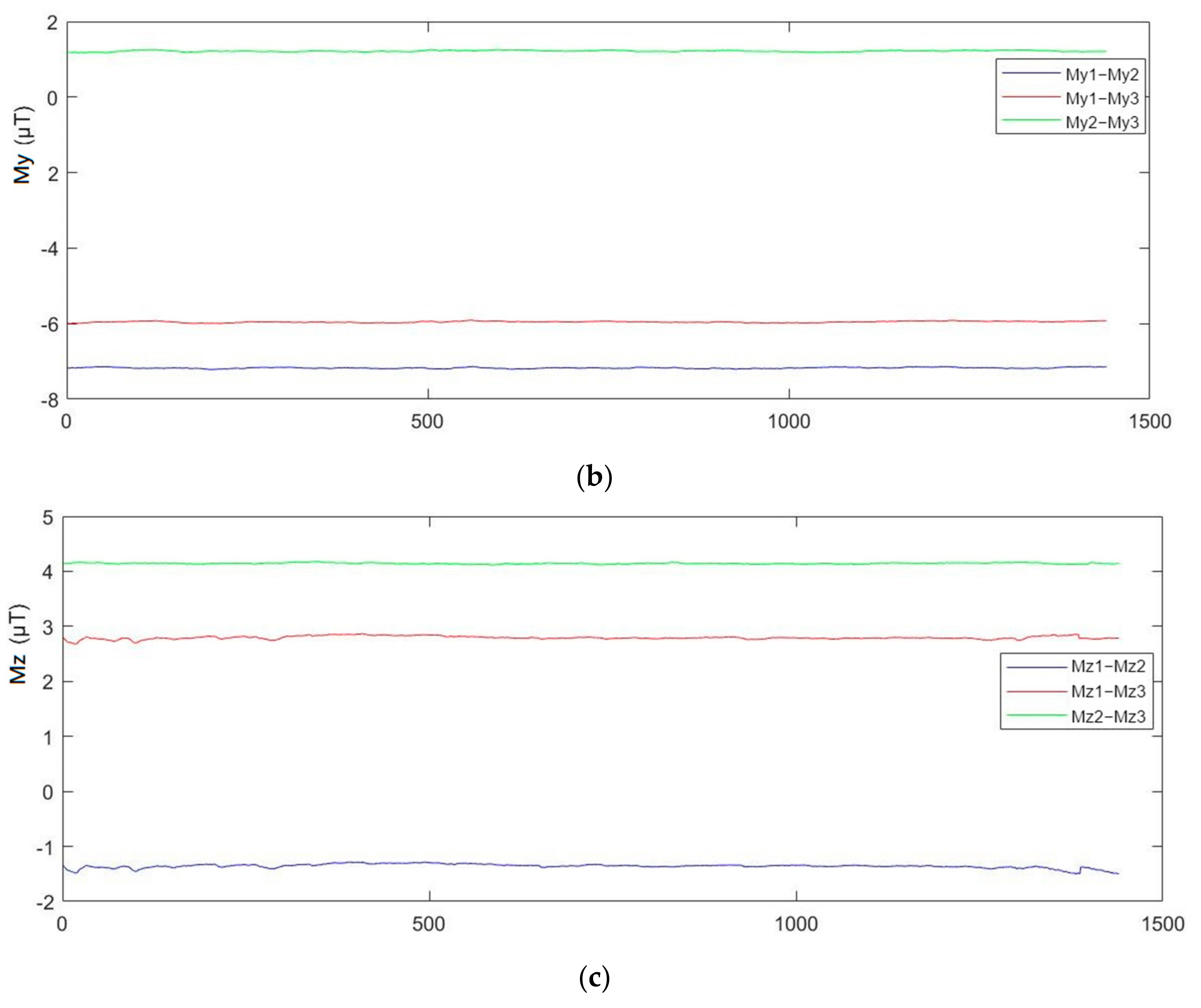 Sensors 21 05707 g010b