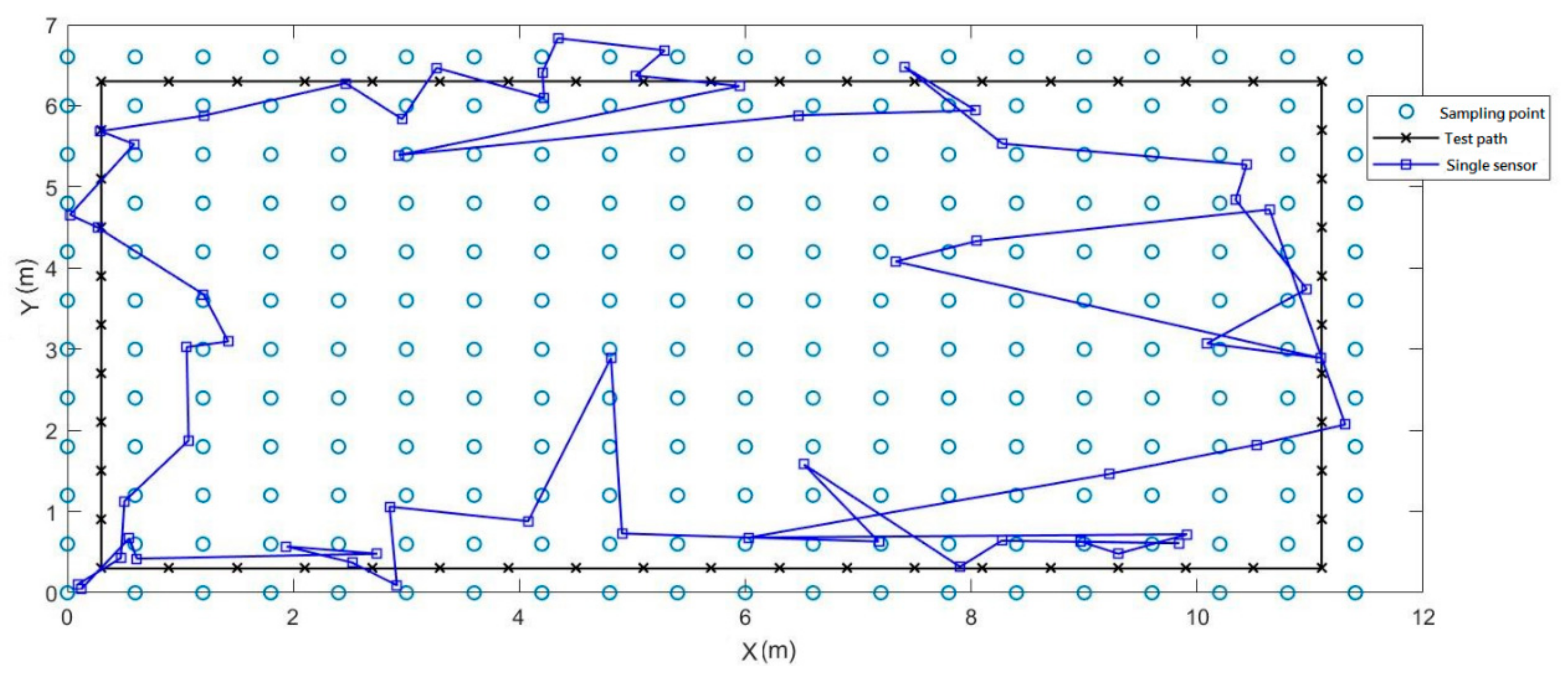 Sensors 21 05707 g013