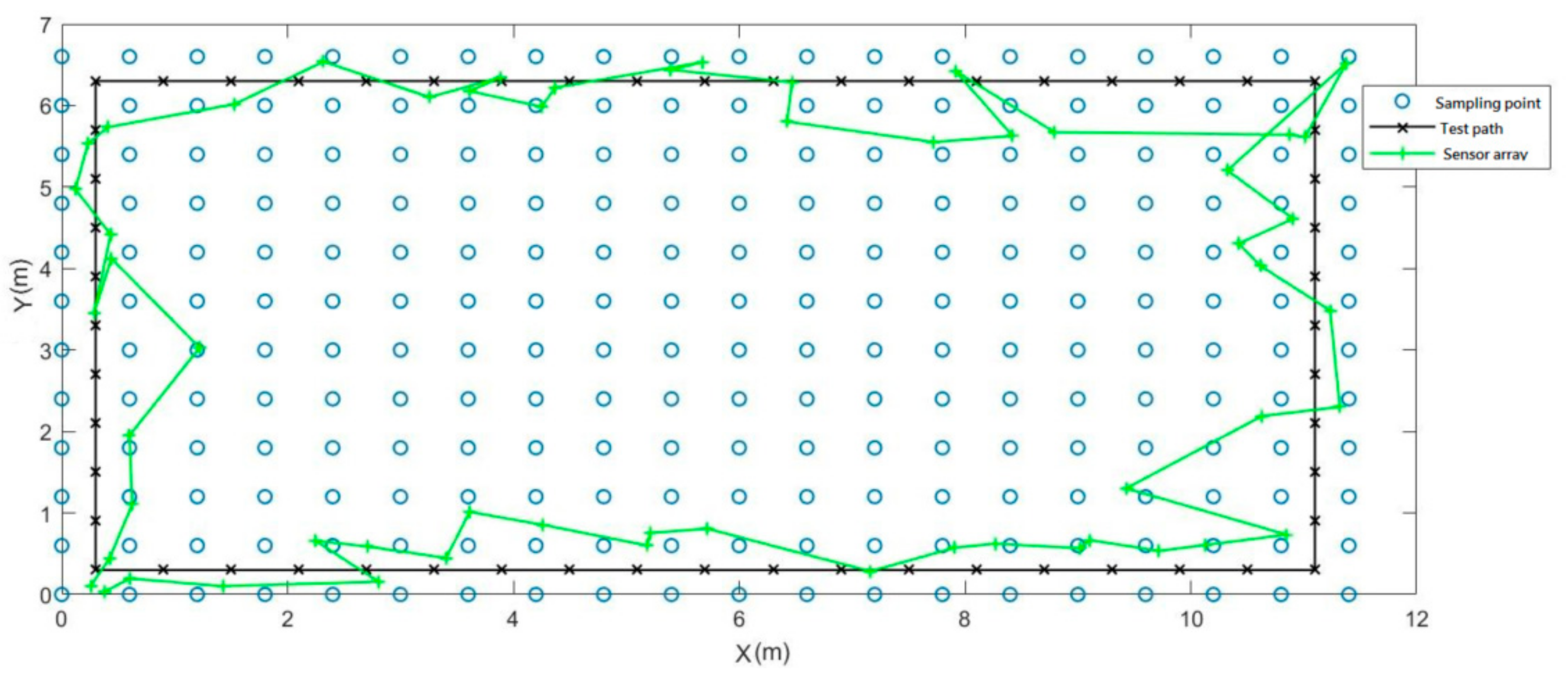 Sensors 21 05707 g014