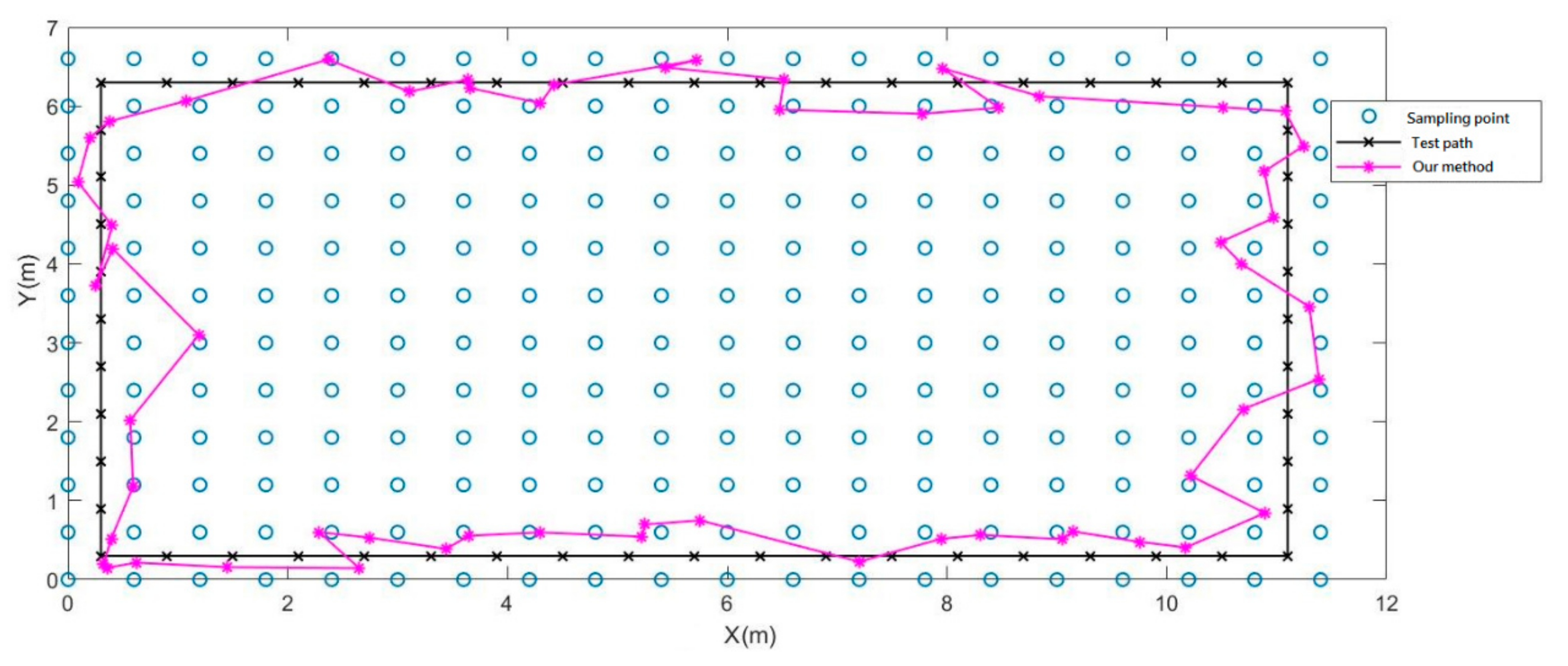 Sensors 21 05707 g015