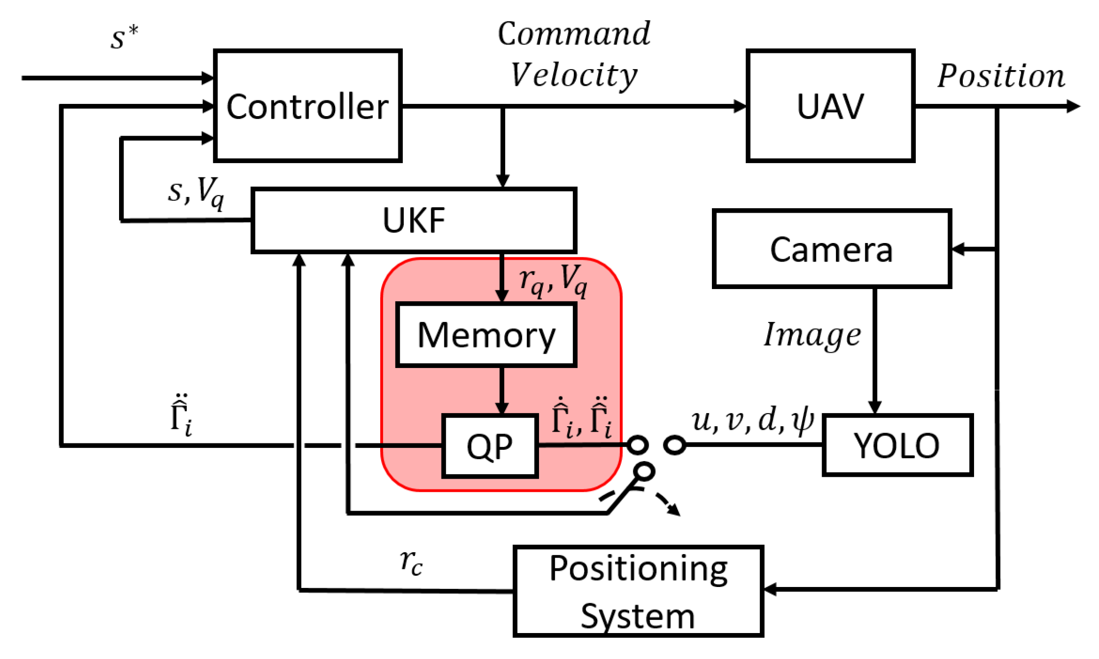Sensors 21 05708 g004