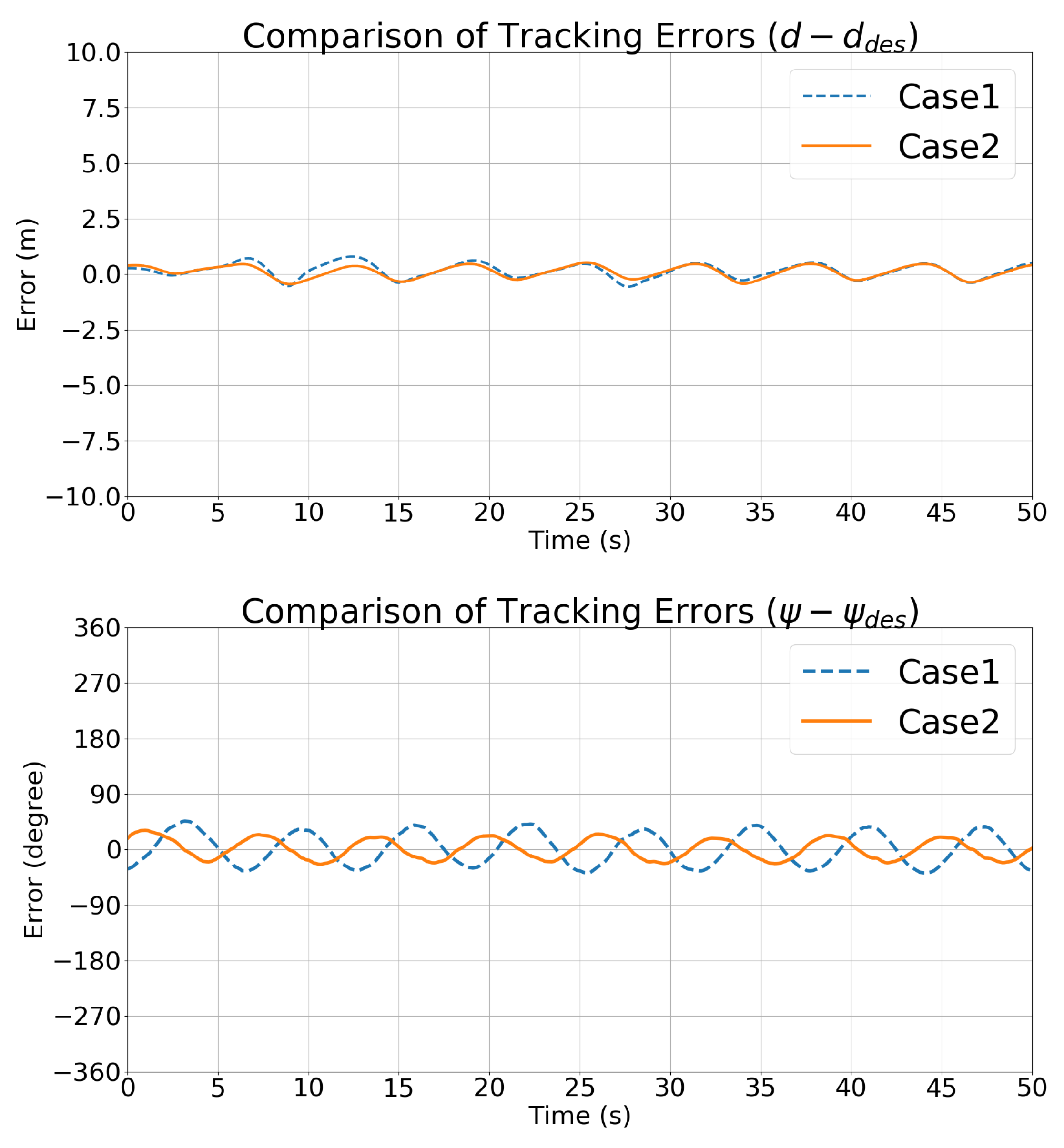 Sensors 21 05708 g010