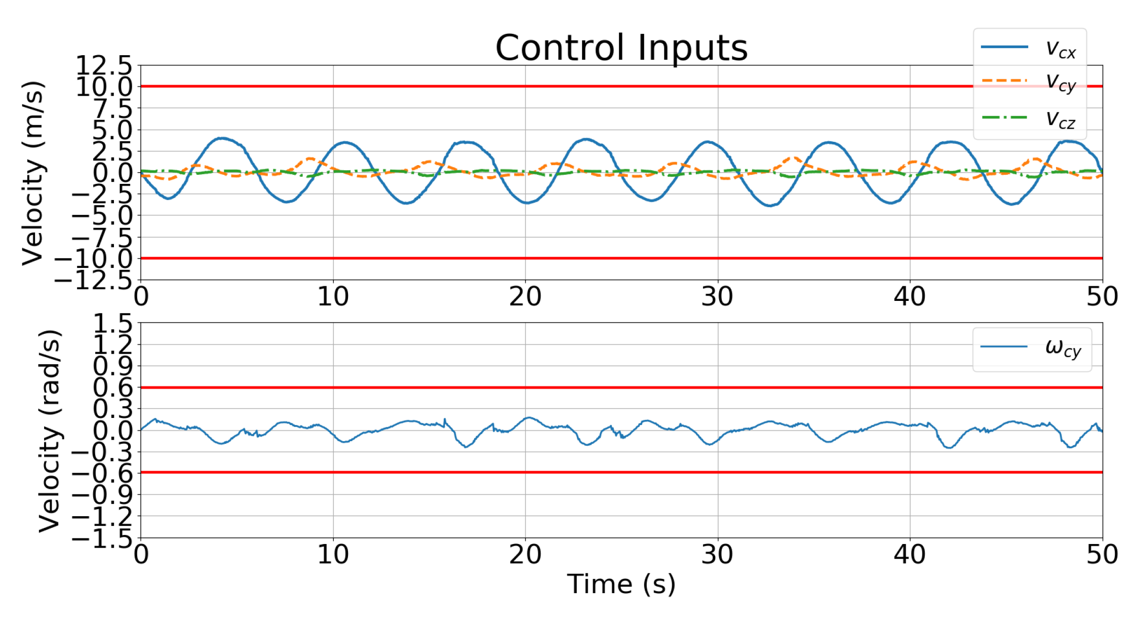 Sensors 21 05708 g012
