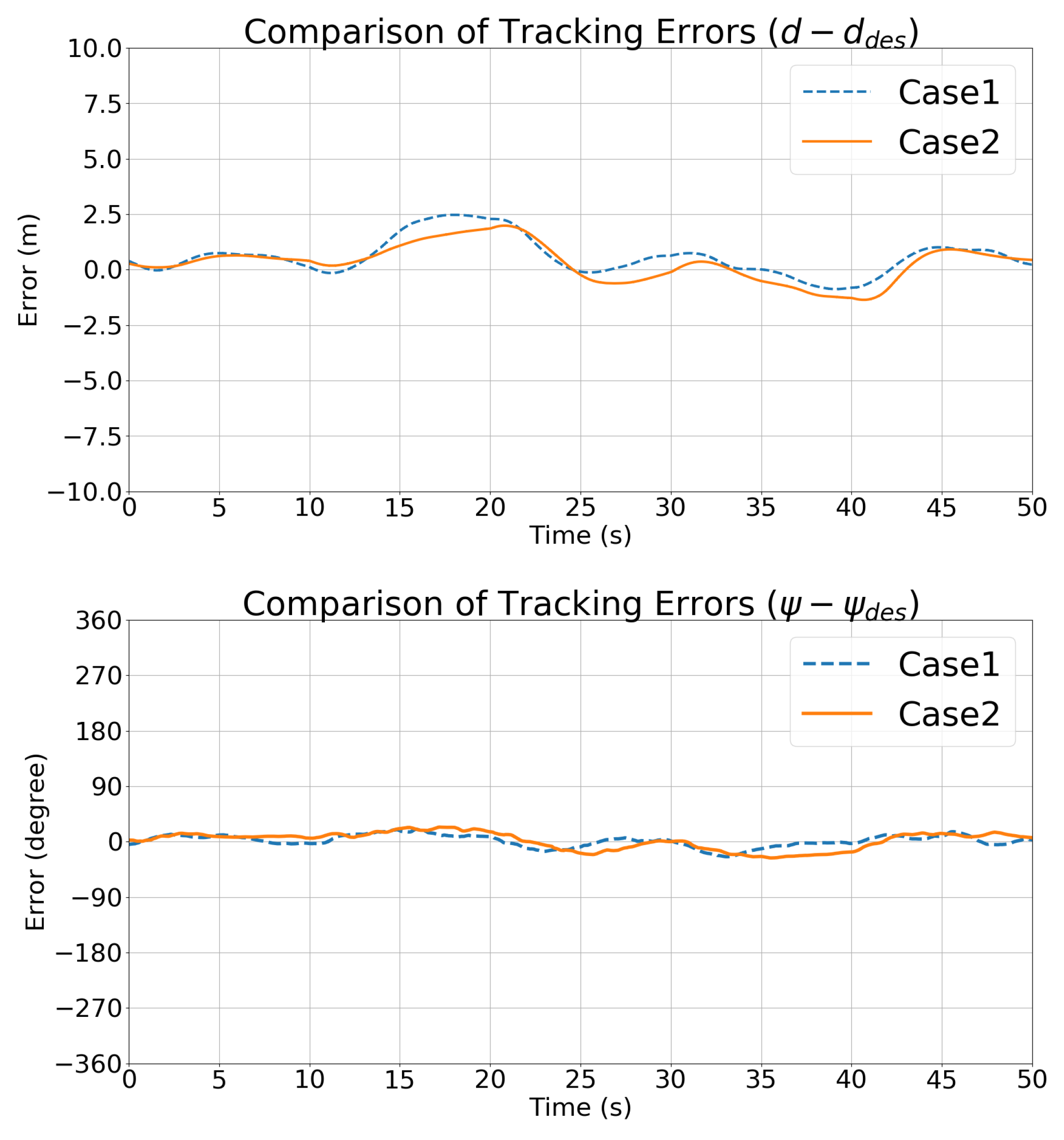 Sensors 21 05708 g017