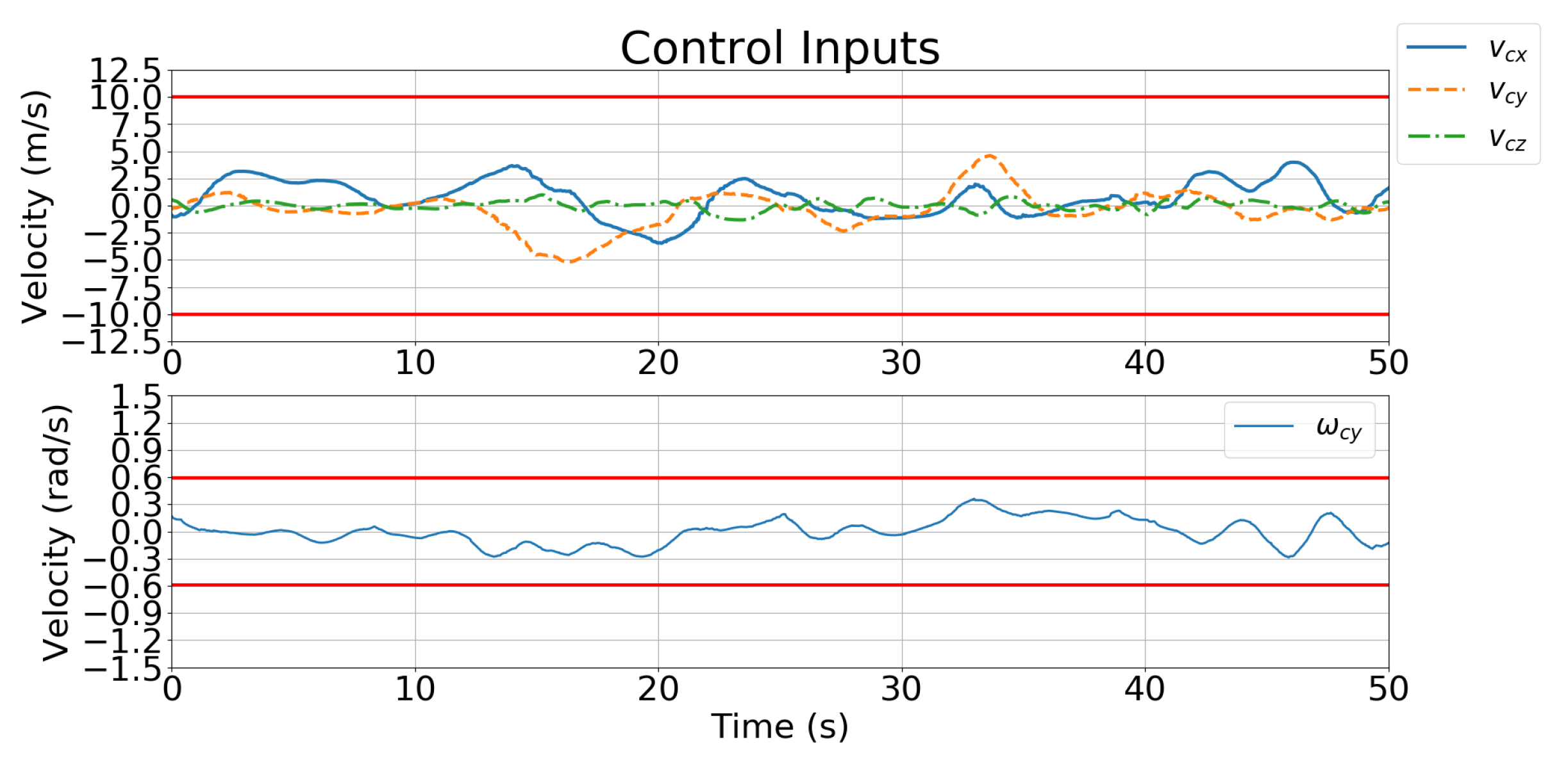 Sensors 21 05708 g018