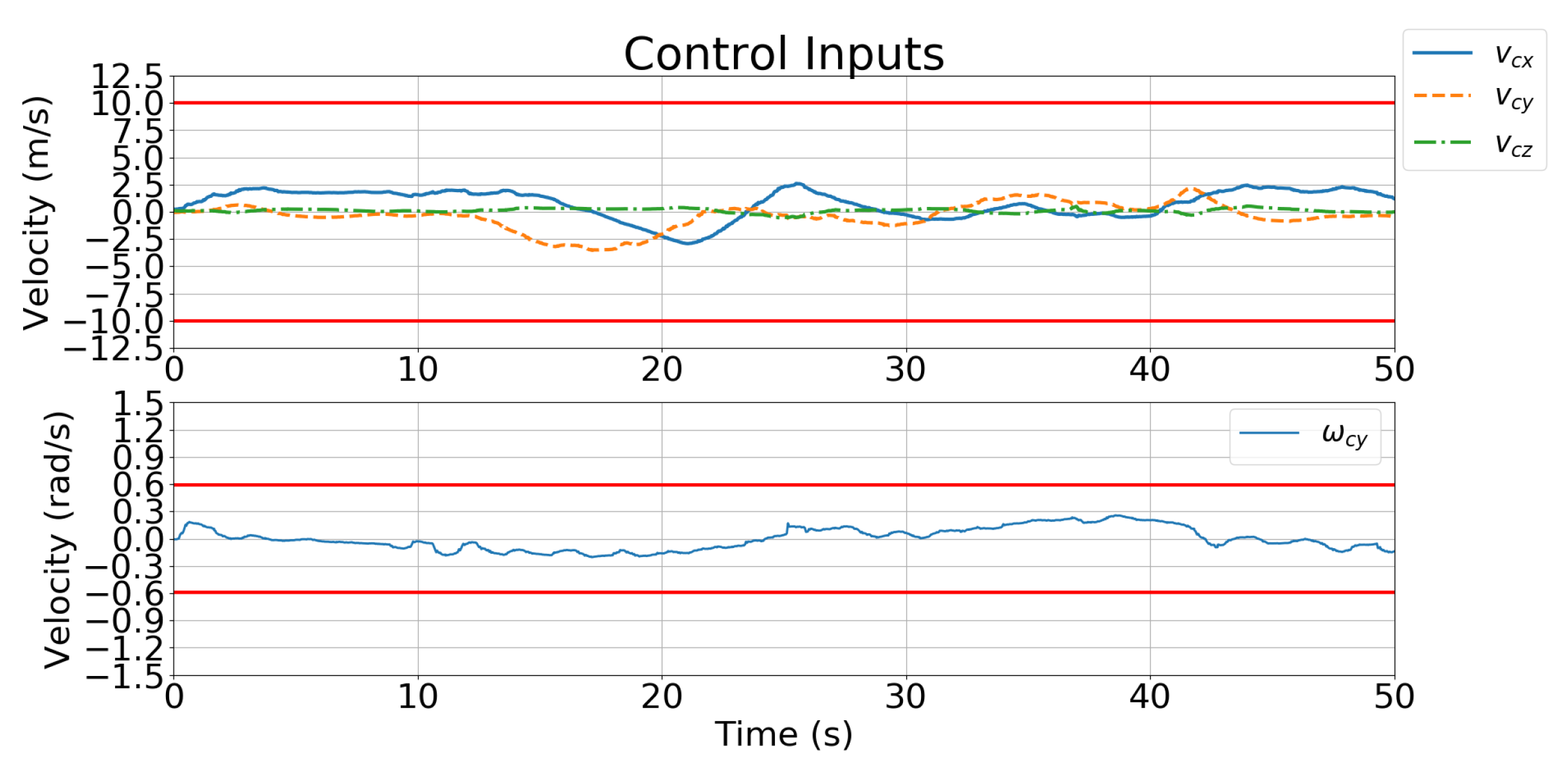 Sensors 21 05708 g019