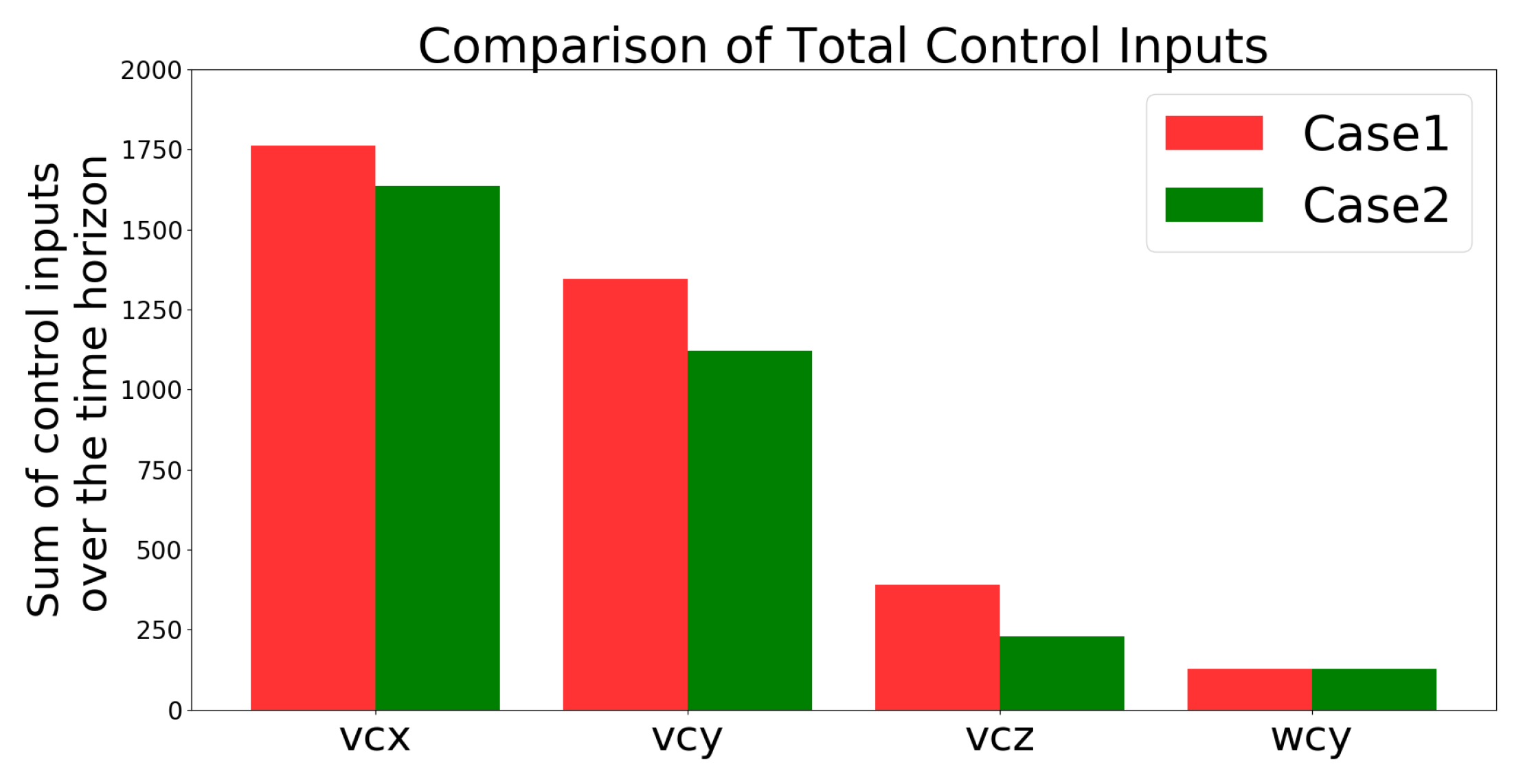 Sensors 21 05708 g020