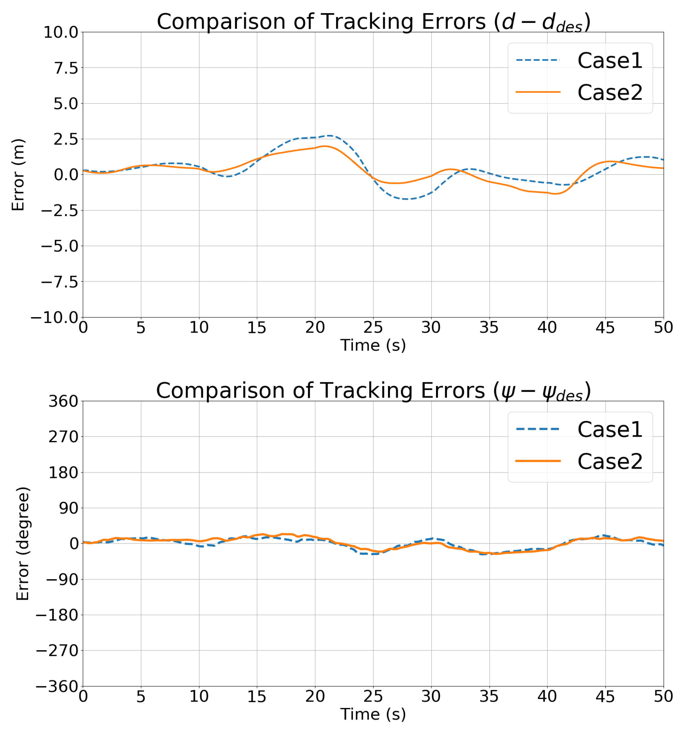 Sensors 21 05708 g022