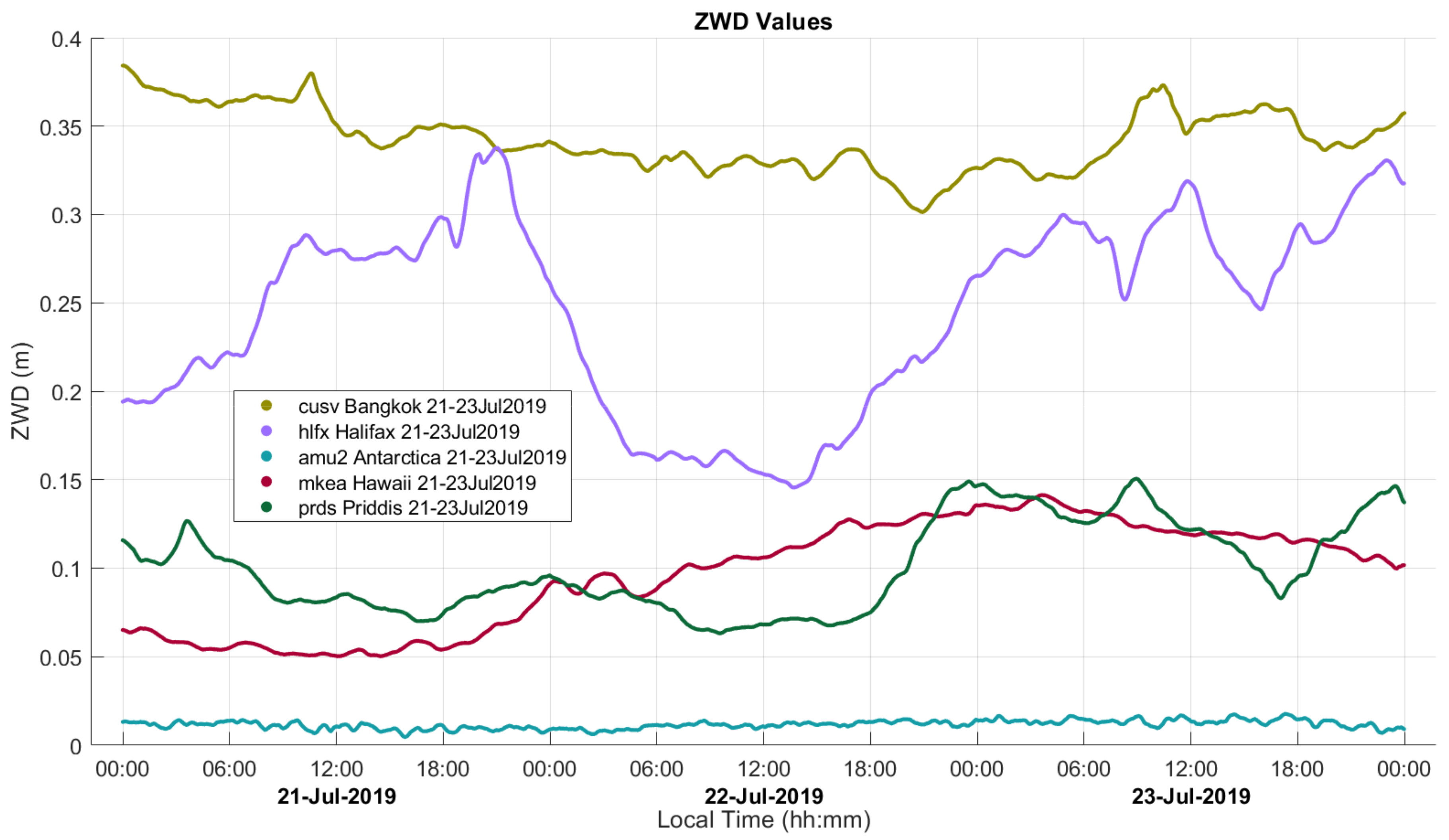 Sensors 21 05709 g001