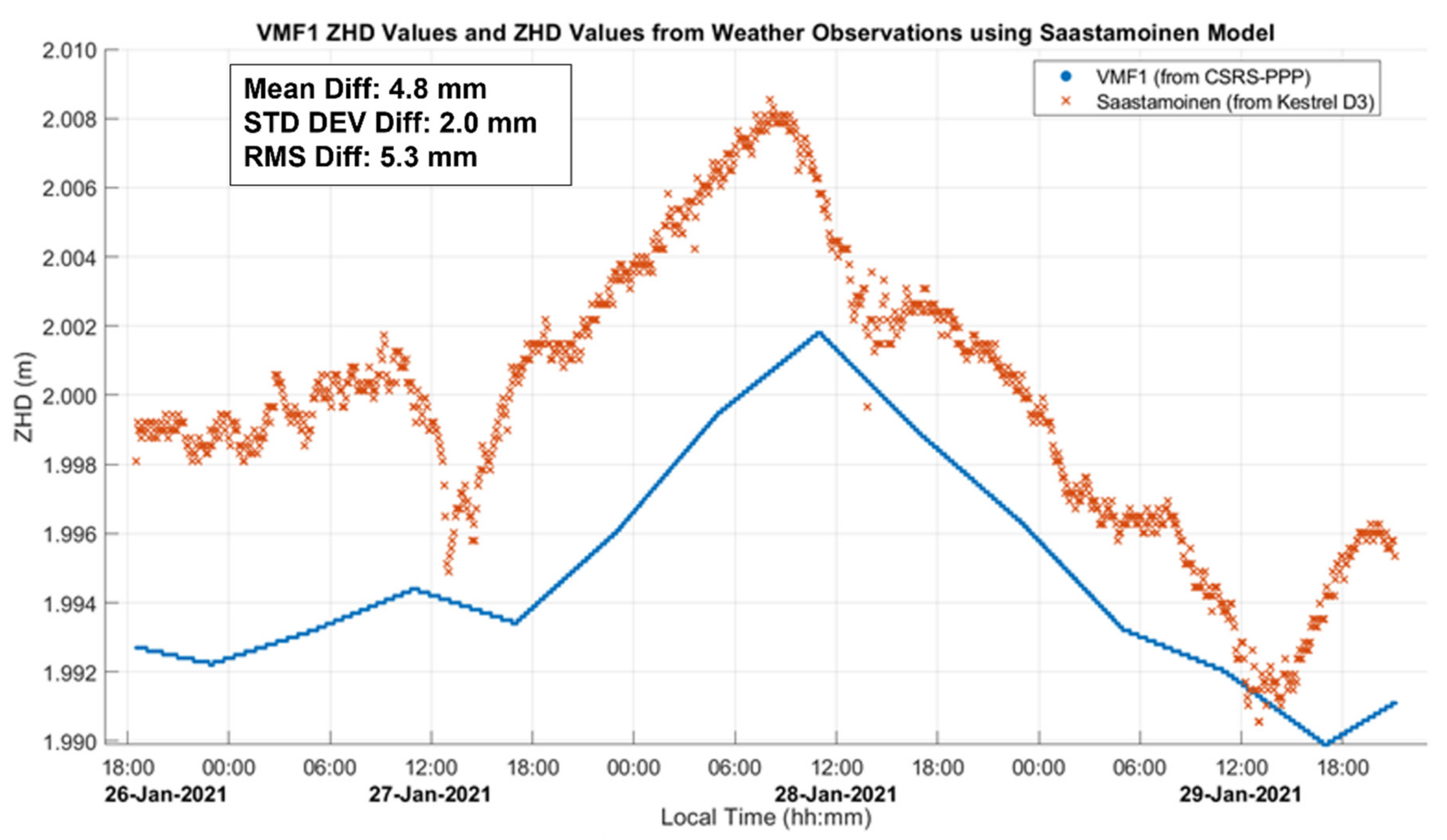 Sensors 21 05709 g003