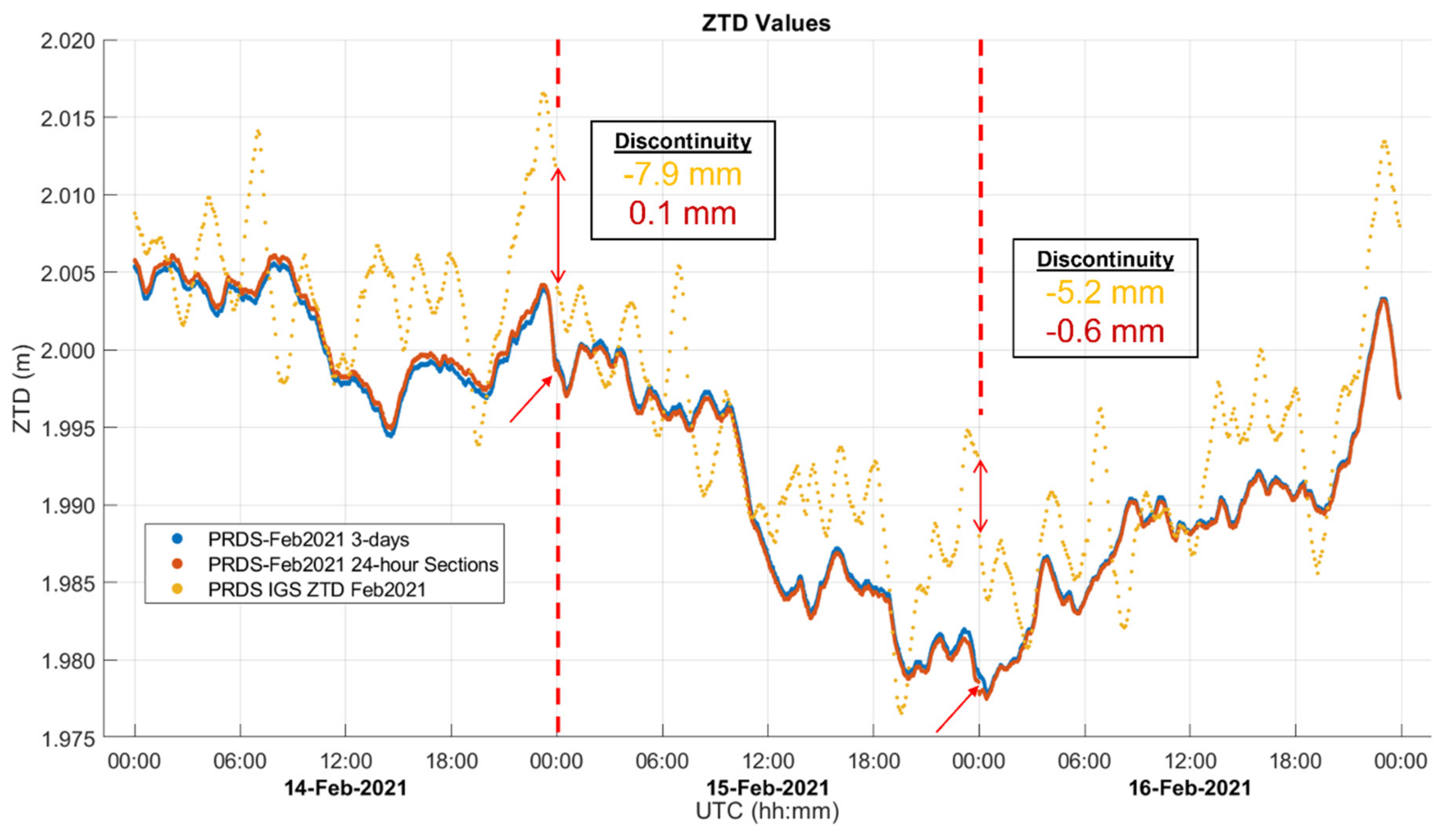 Sensors 21 05709 g004
