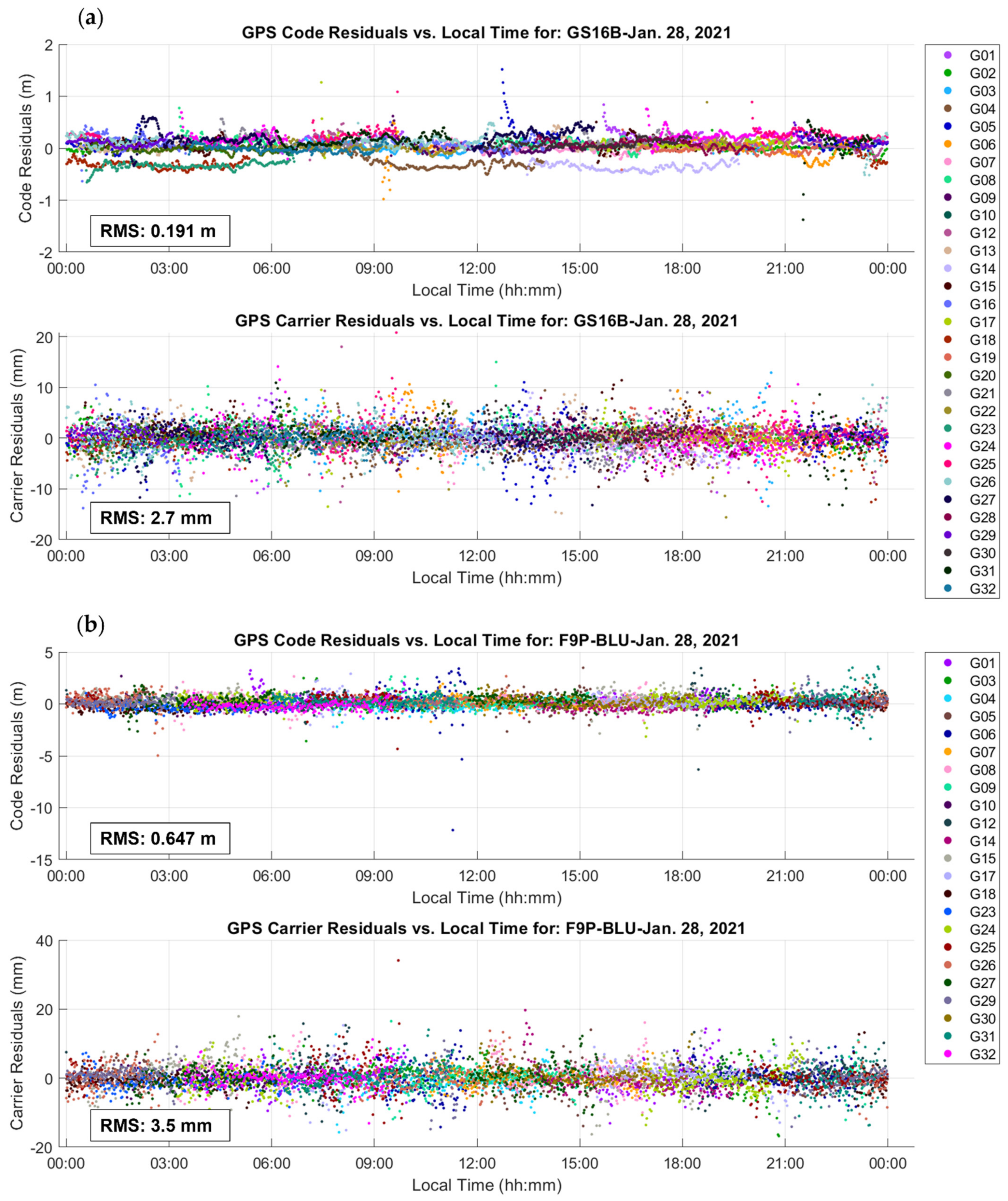 Sensors 21 05709 g006