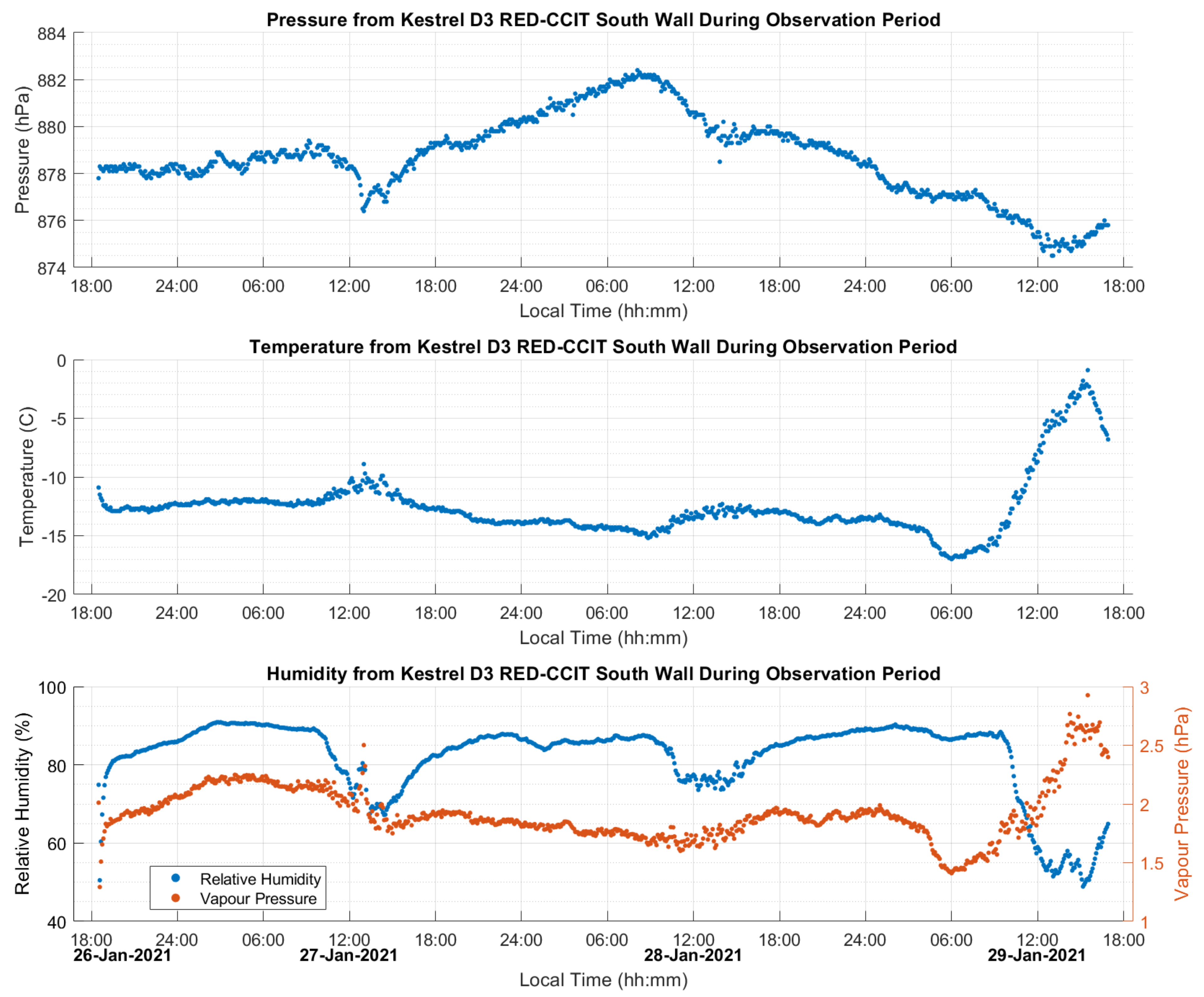 Sensors 21 05709 g007