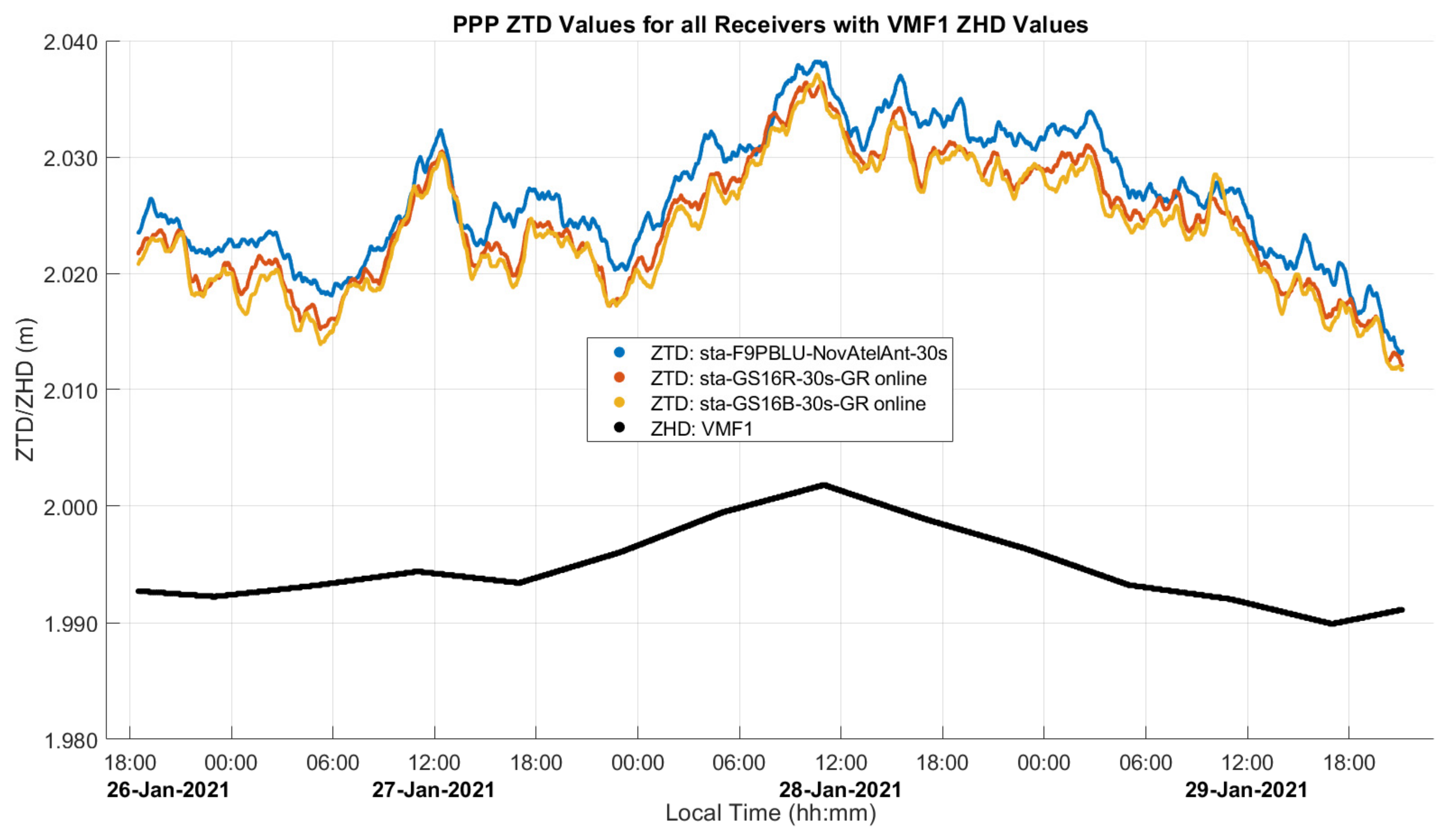 Sensors 21 05709 g008