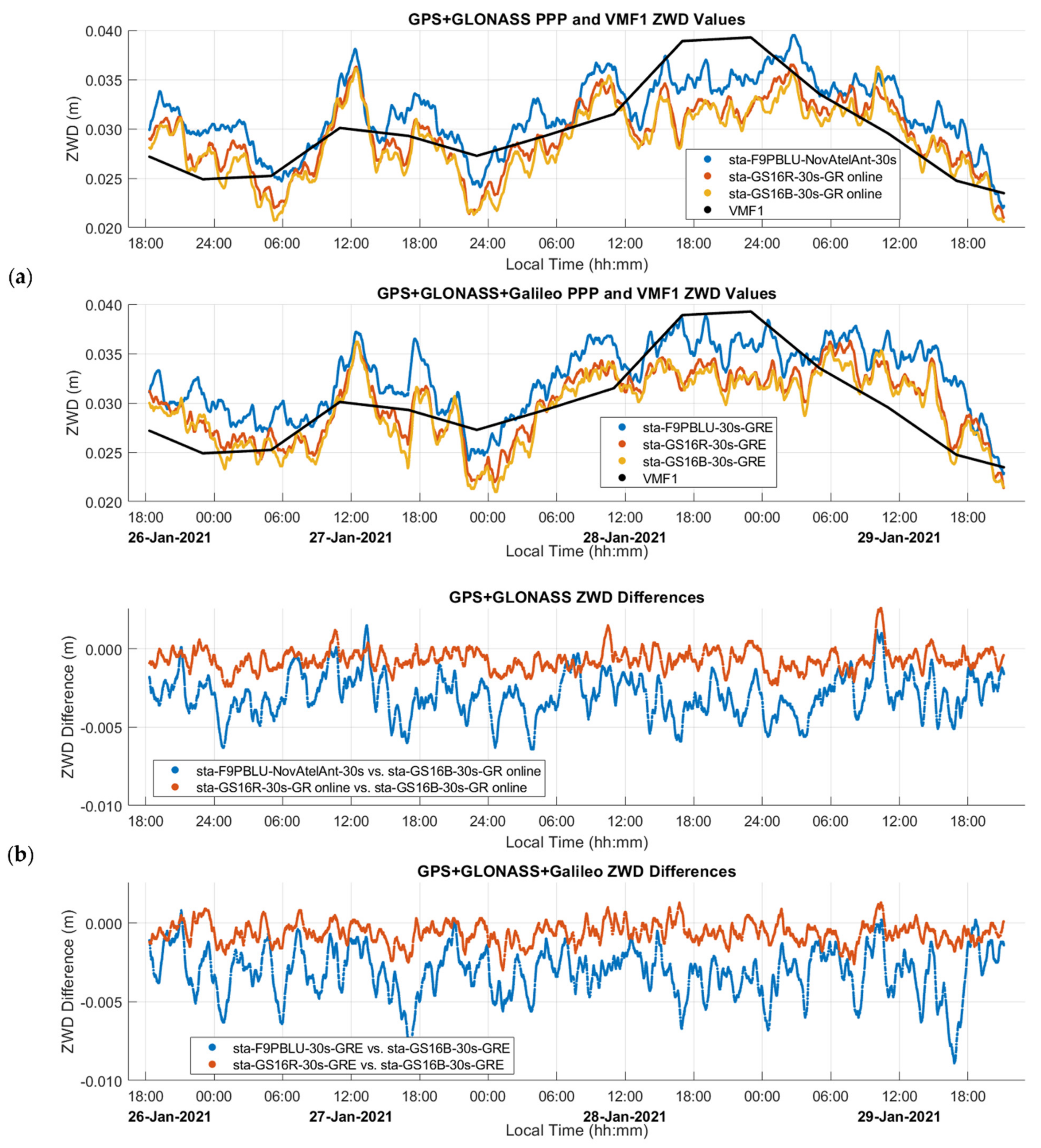 Sensors 21 05709 g009