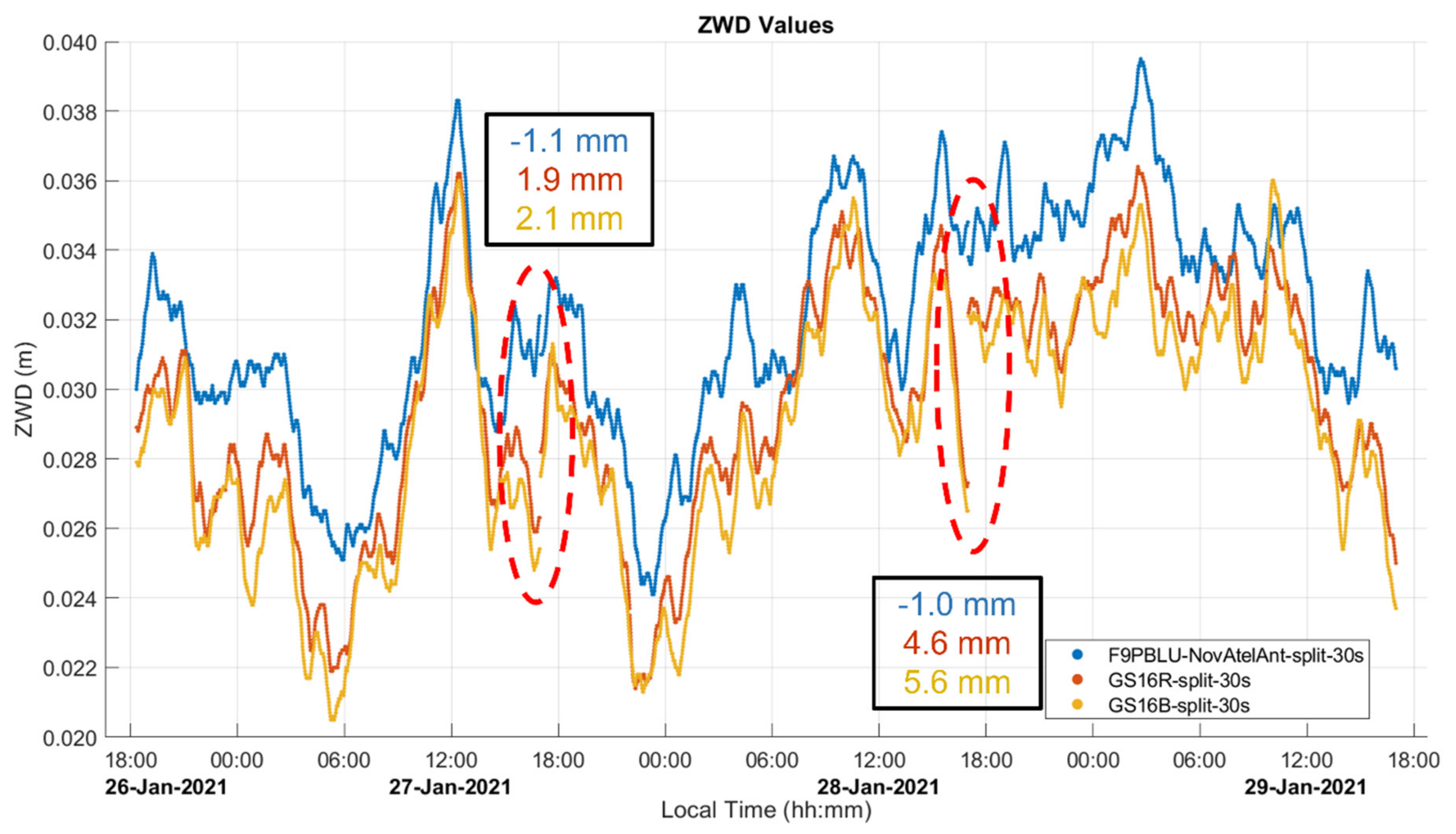 Sensors 21 05709 g010