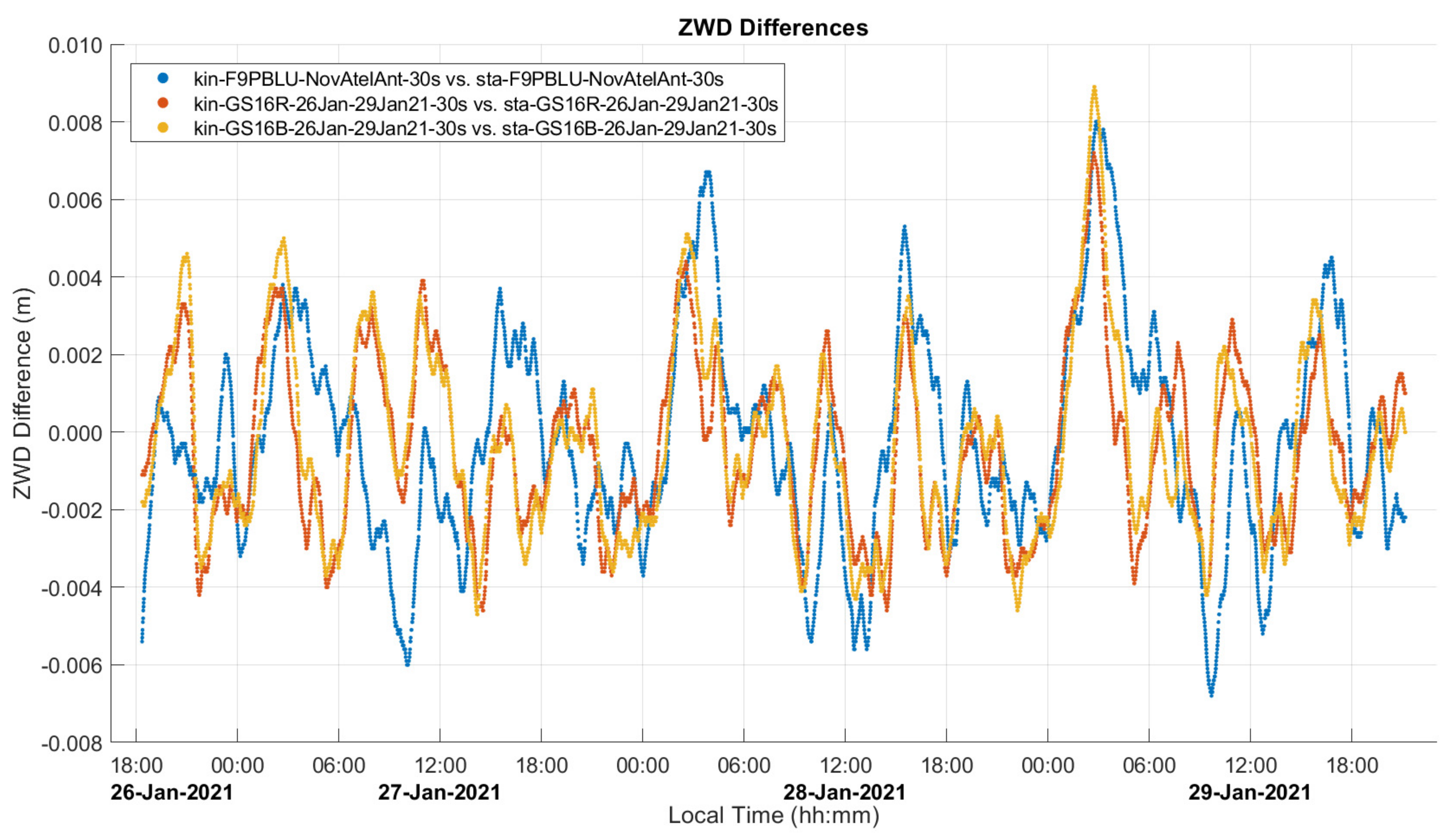 Sensors 21 05709 g011