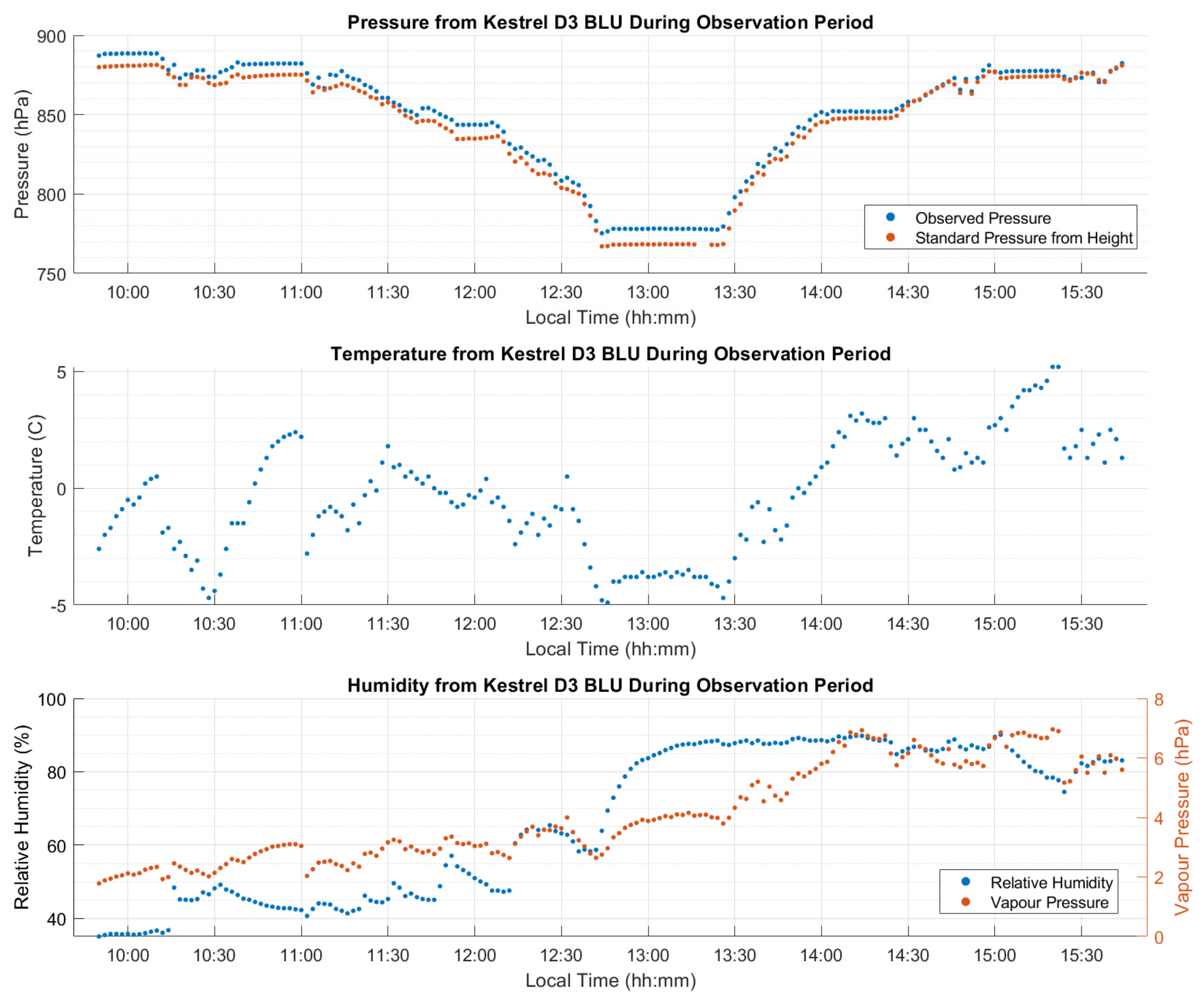 Sensors 21 05709 g012