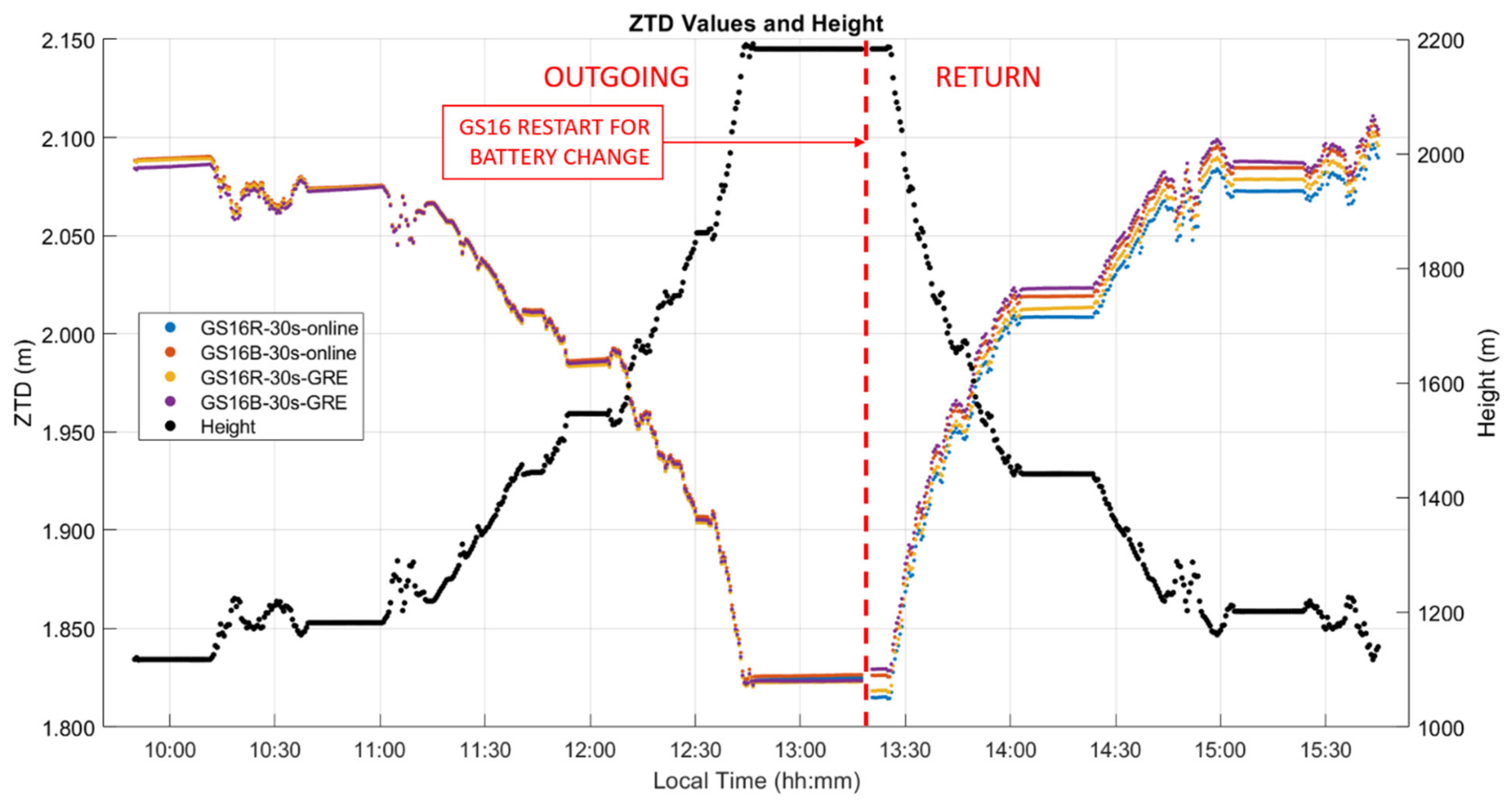Sensors 21 05709 g013