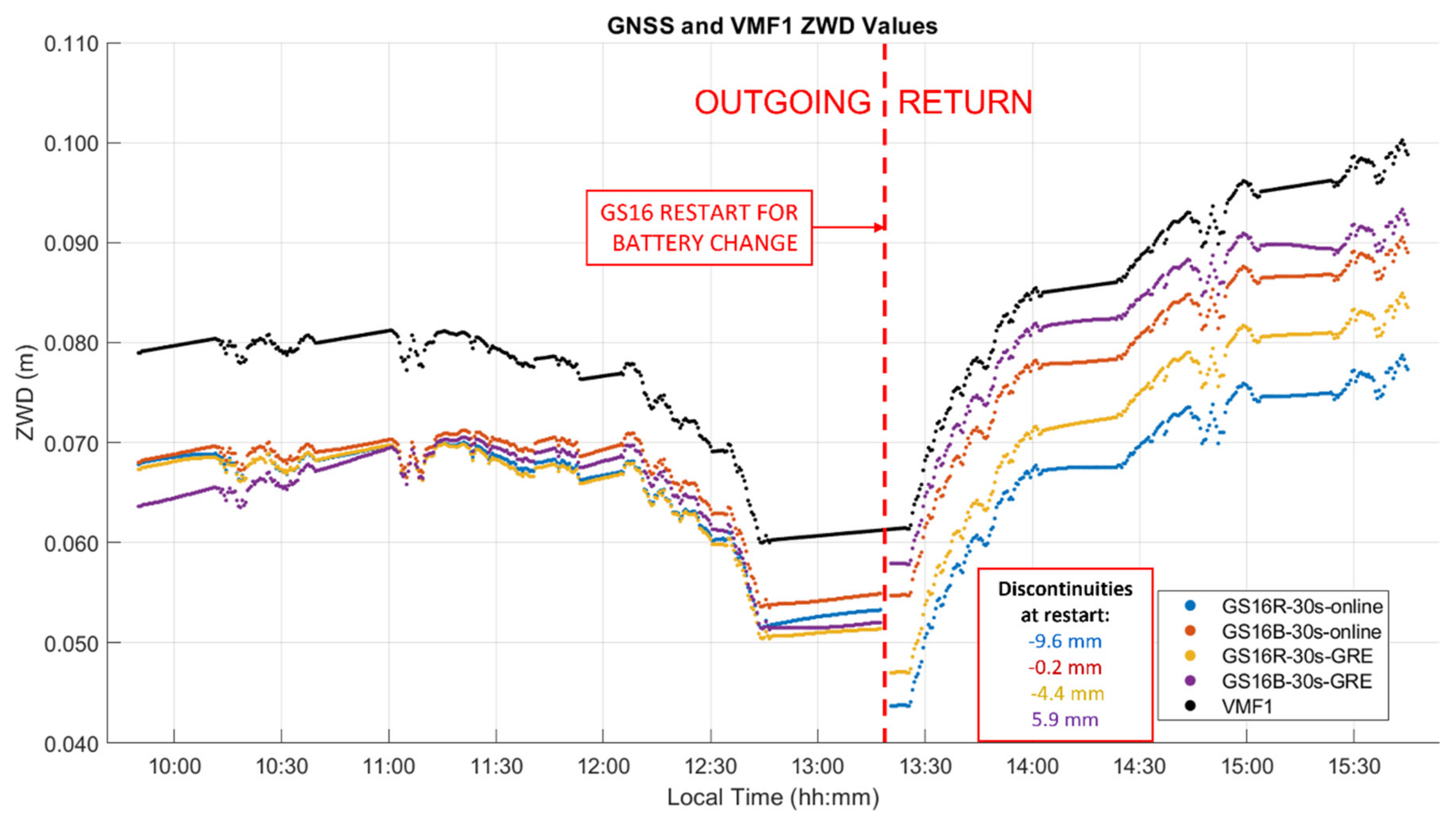 Sensors 21 05709 g014