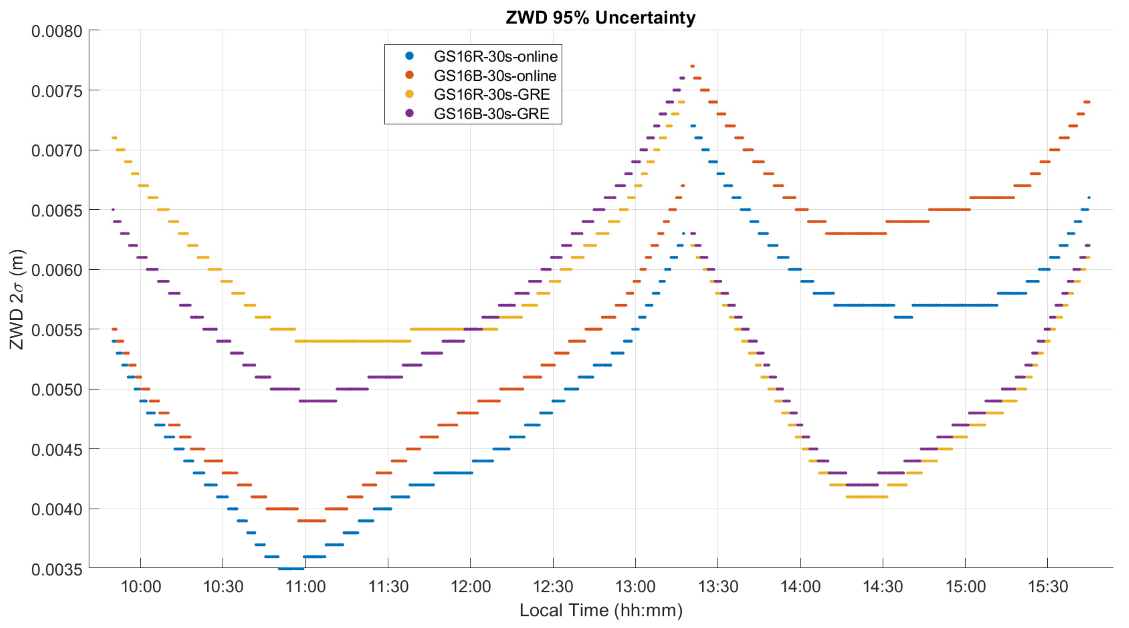 Sensors 21 05709 g015