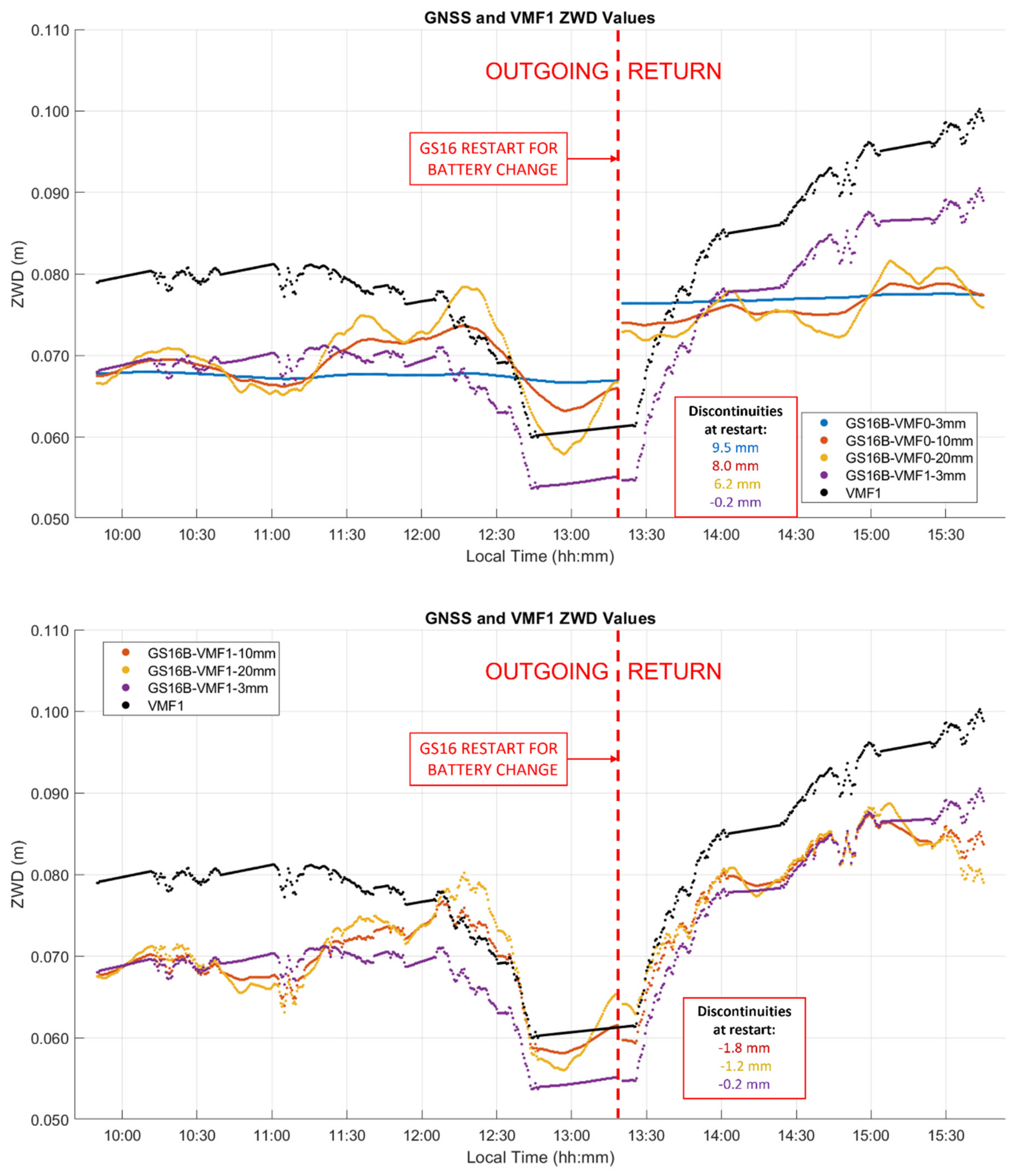Sensors 21 05709 g016