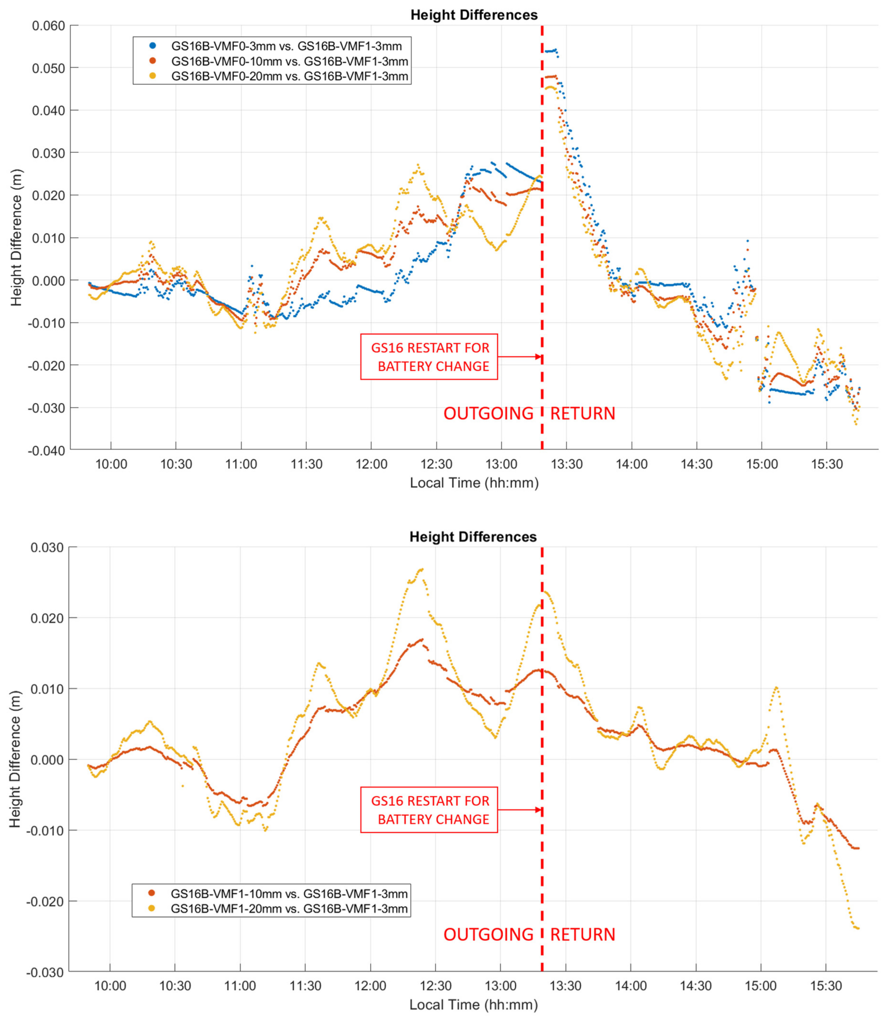 Sensors 21 05709 g017