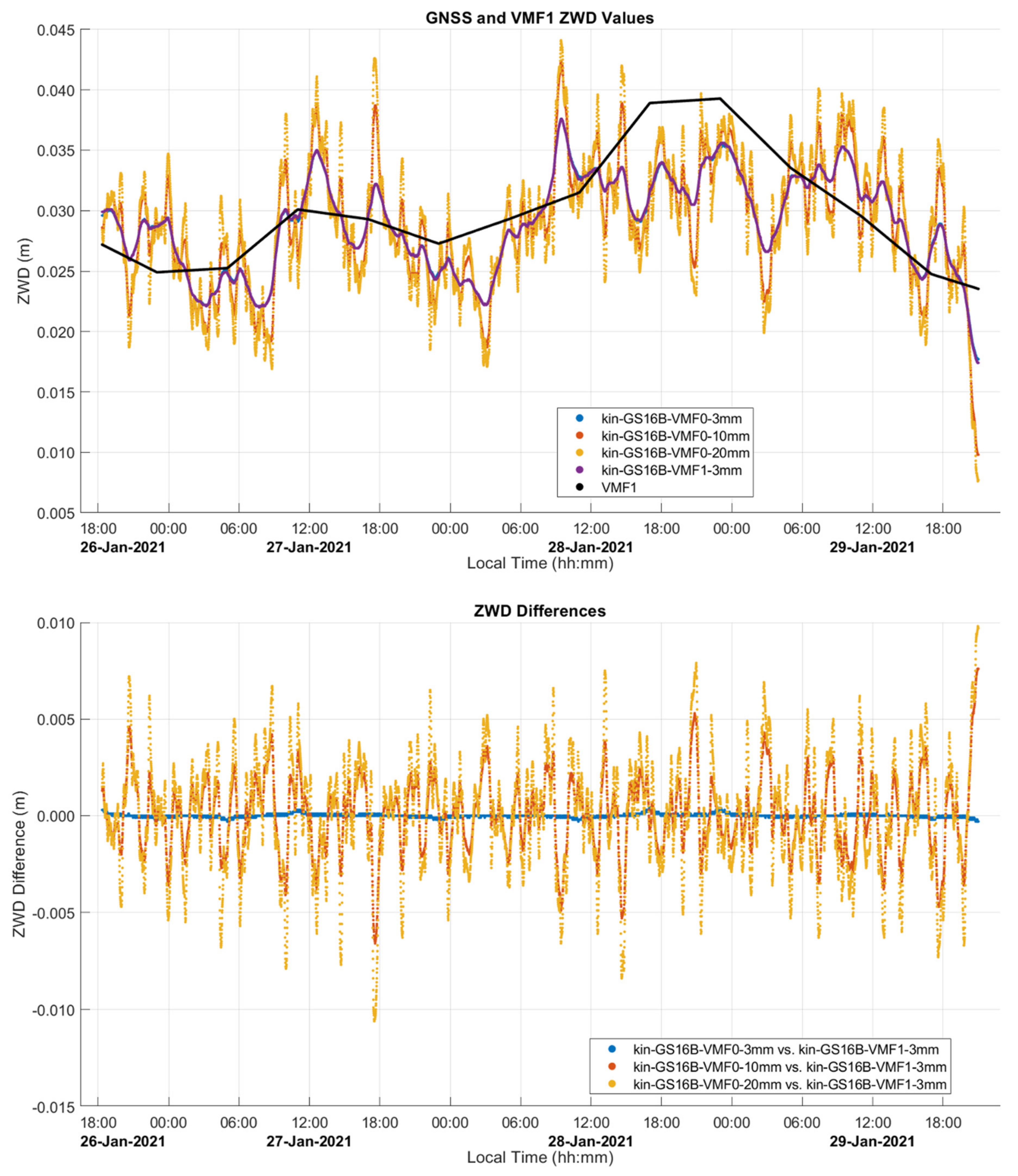 Sensors 21 05709 g018