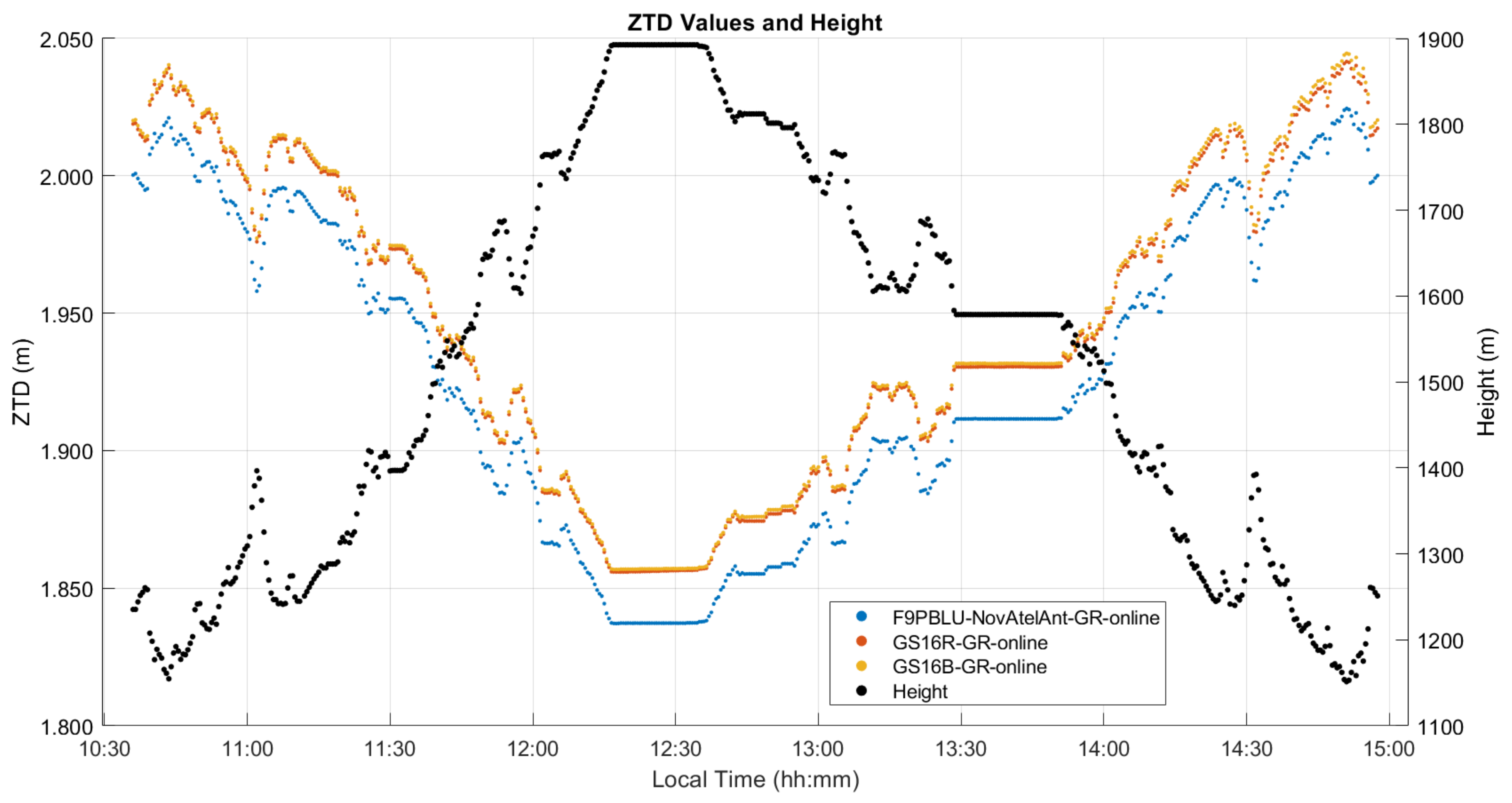 Sensors 21 05709 g019