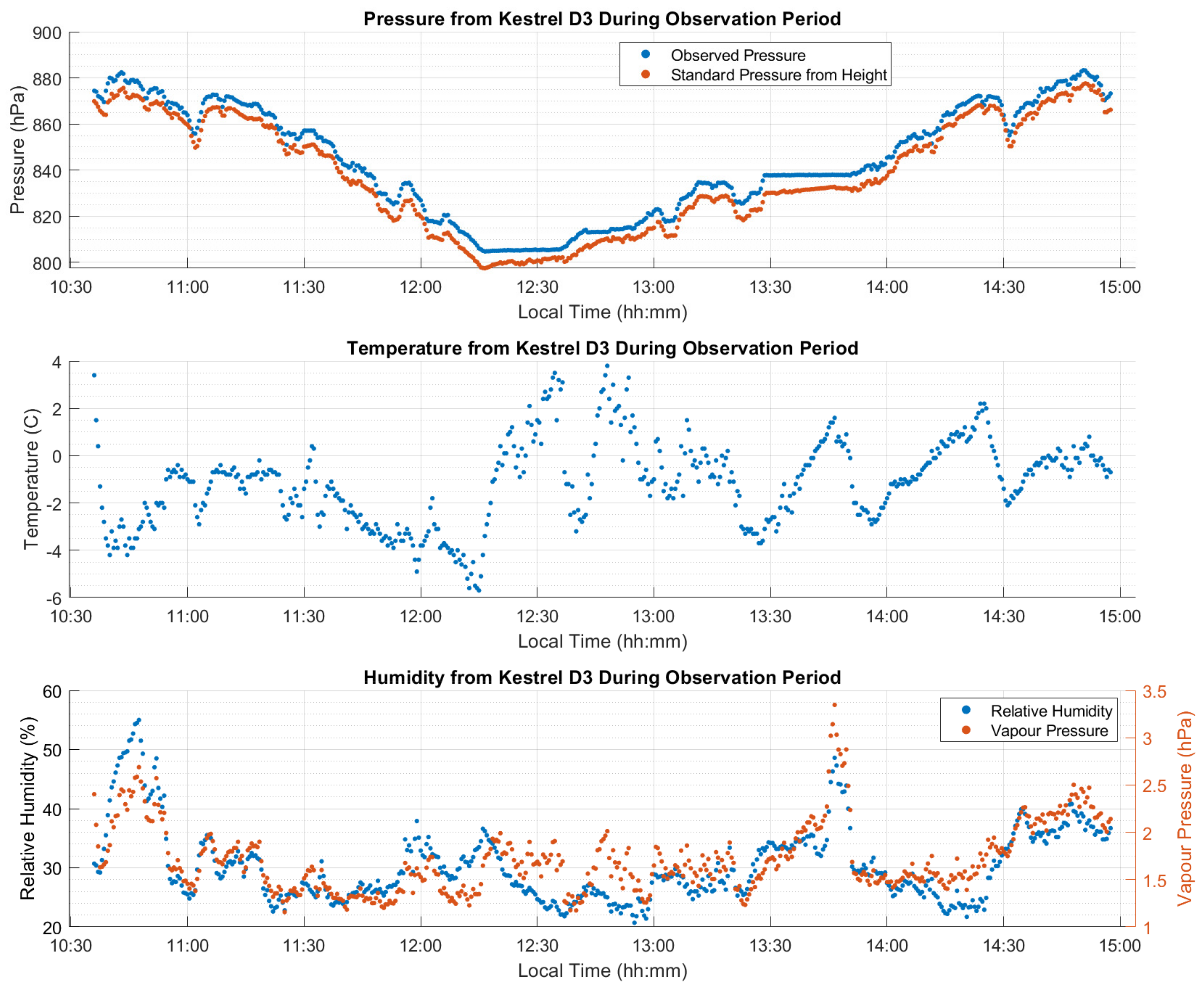 Sensors 21 05709 g021