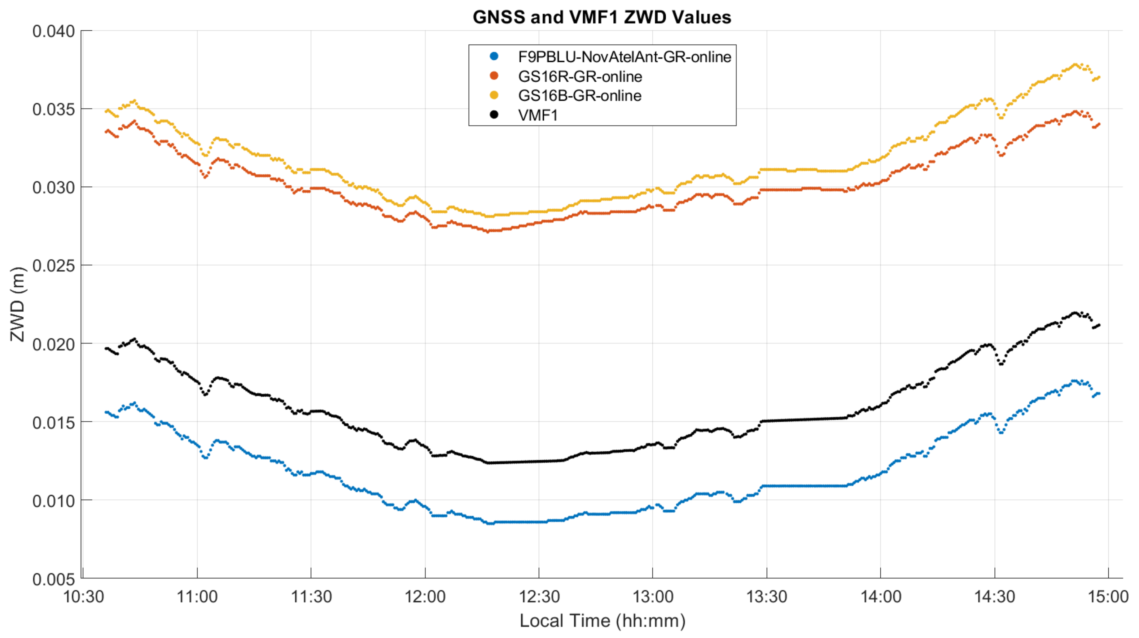 Sensors 21 05709 g022