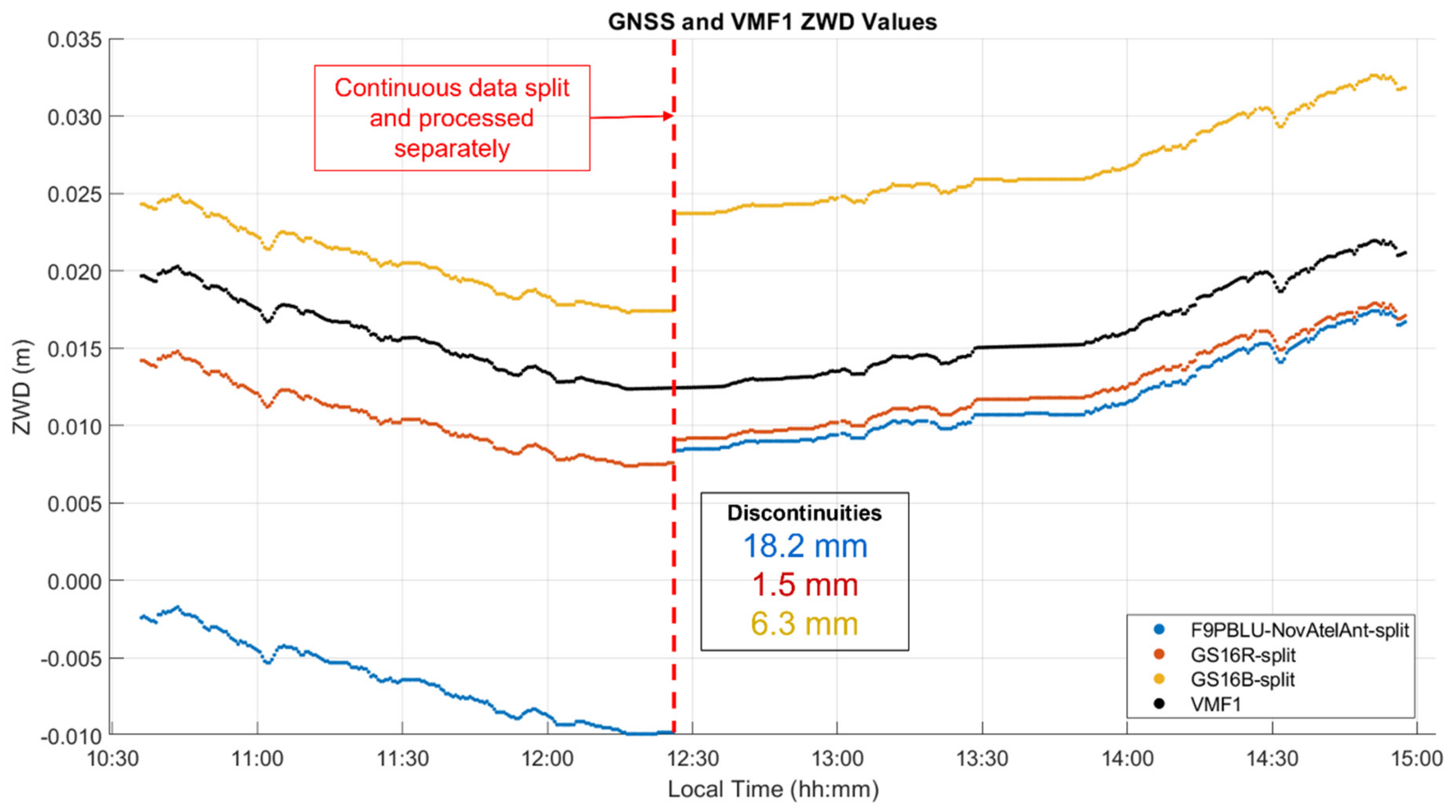 Sensors 21 05709 g023
