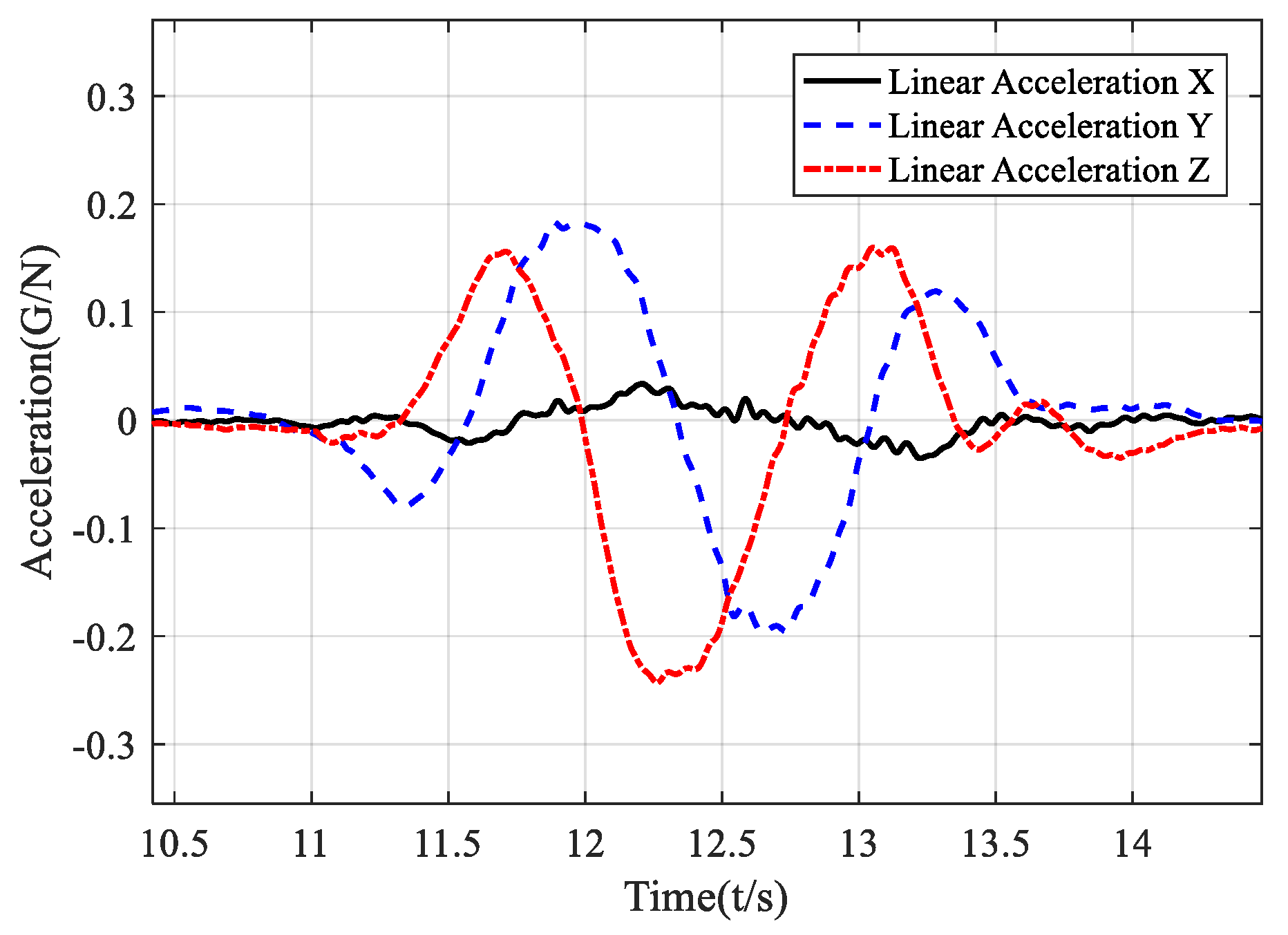 Sensors 21 05713 g001