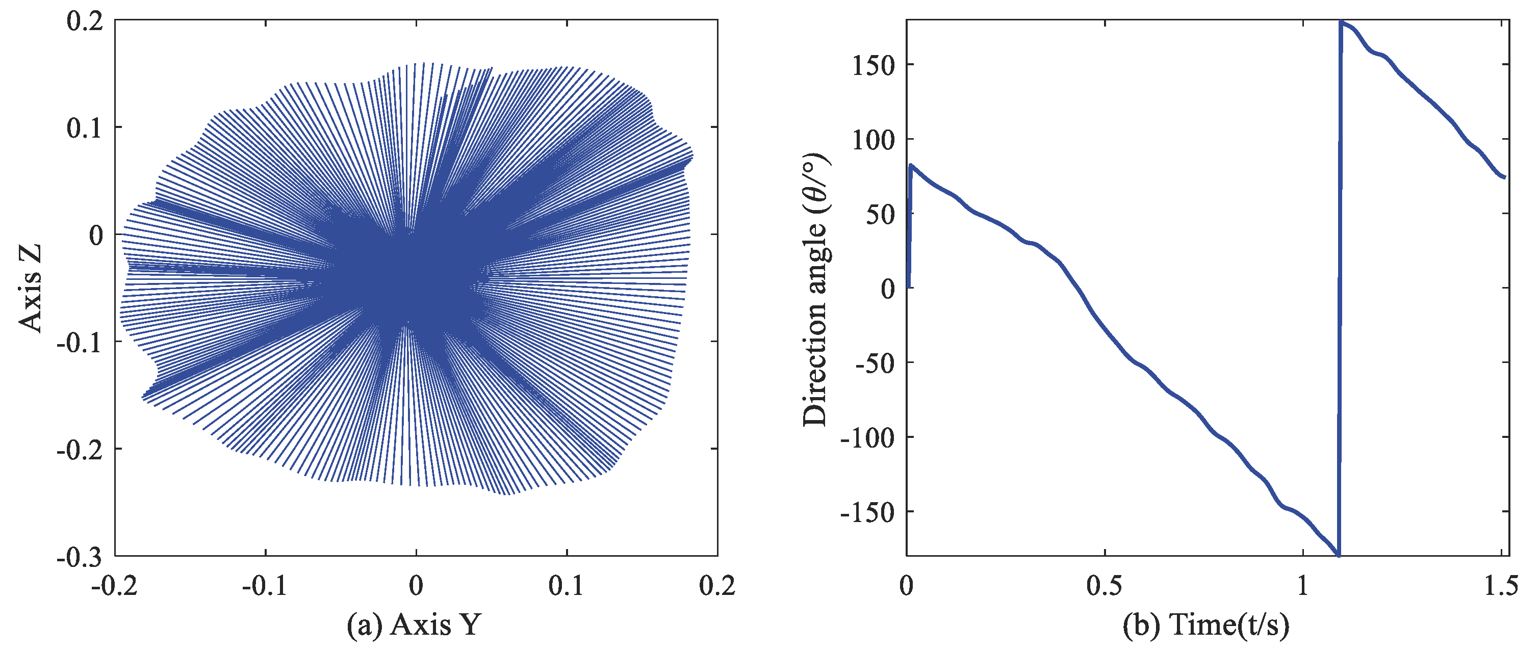 Sensors 21 05713 g002
