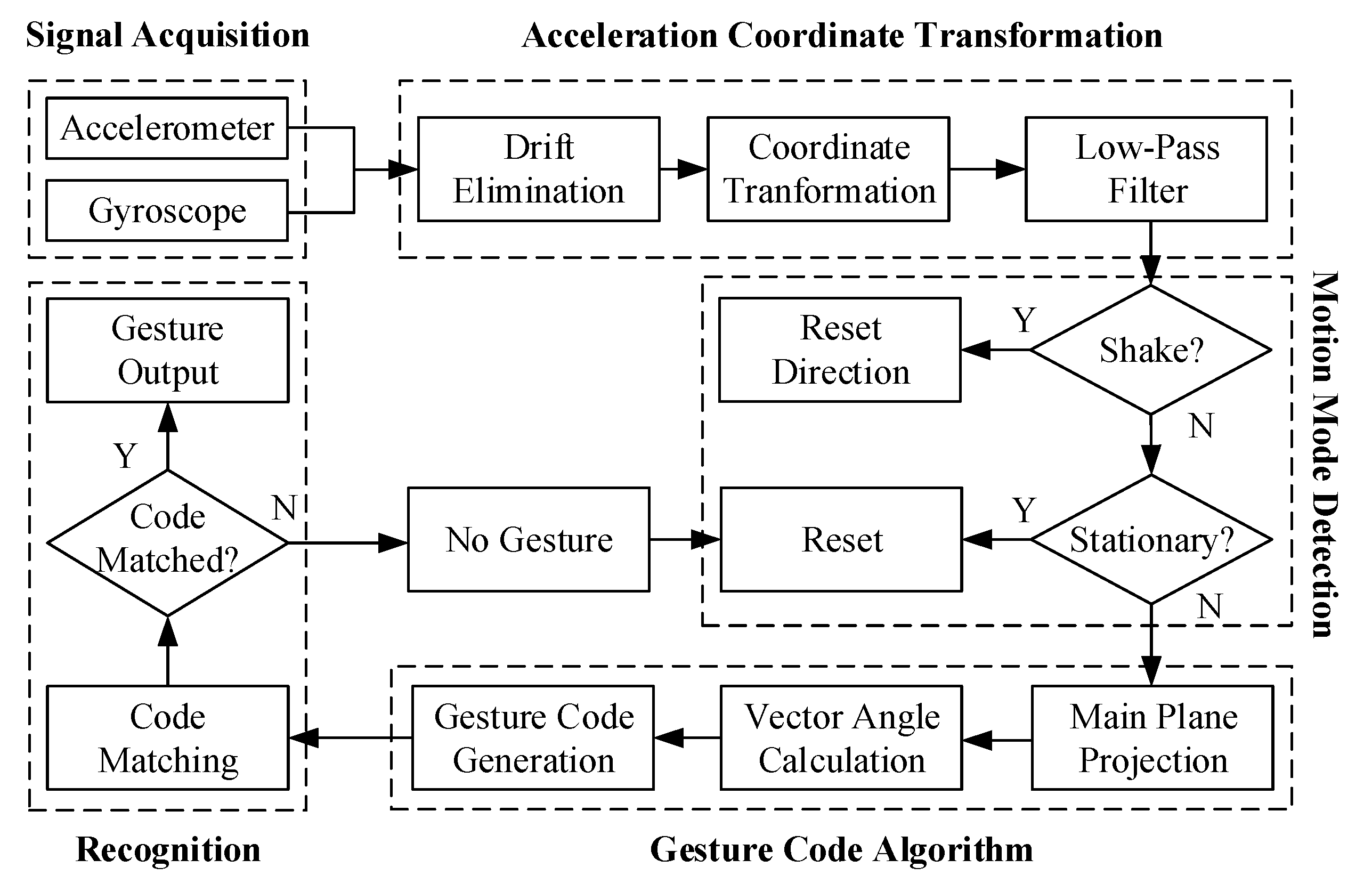 Sensors 21 05713 g003