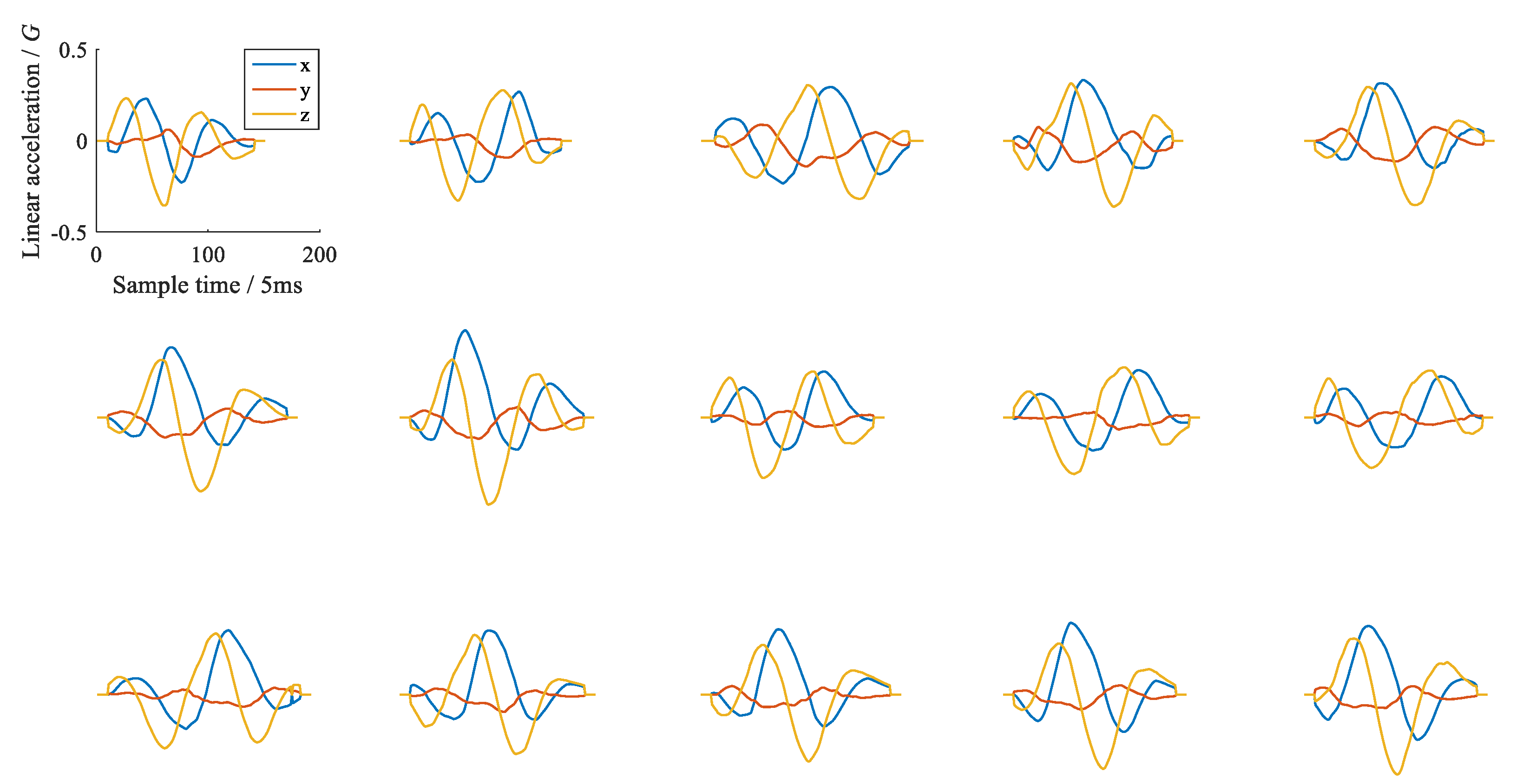 Sensors 21 05713 g008