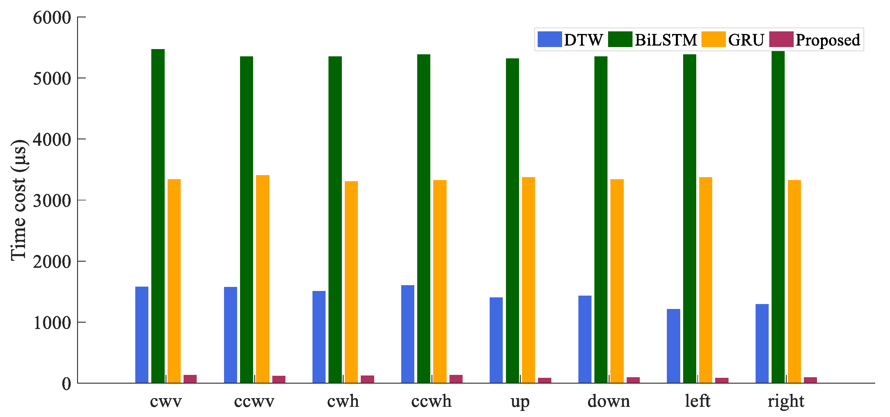Sensors 21 05713 g010