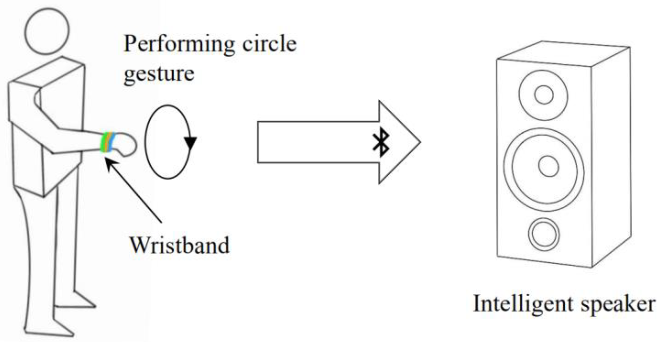 Sensors 21 05713 g012