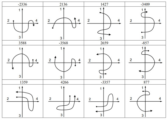 Sensors 21 05713 g0a1 550