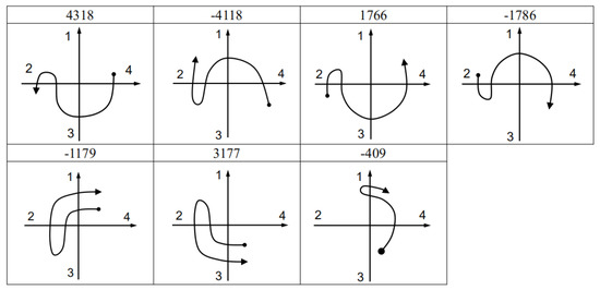 Sensors 21 05713 g0a2 550