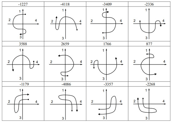 Sensors 21 05713 g0a3 550
